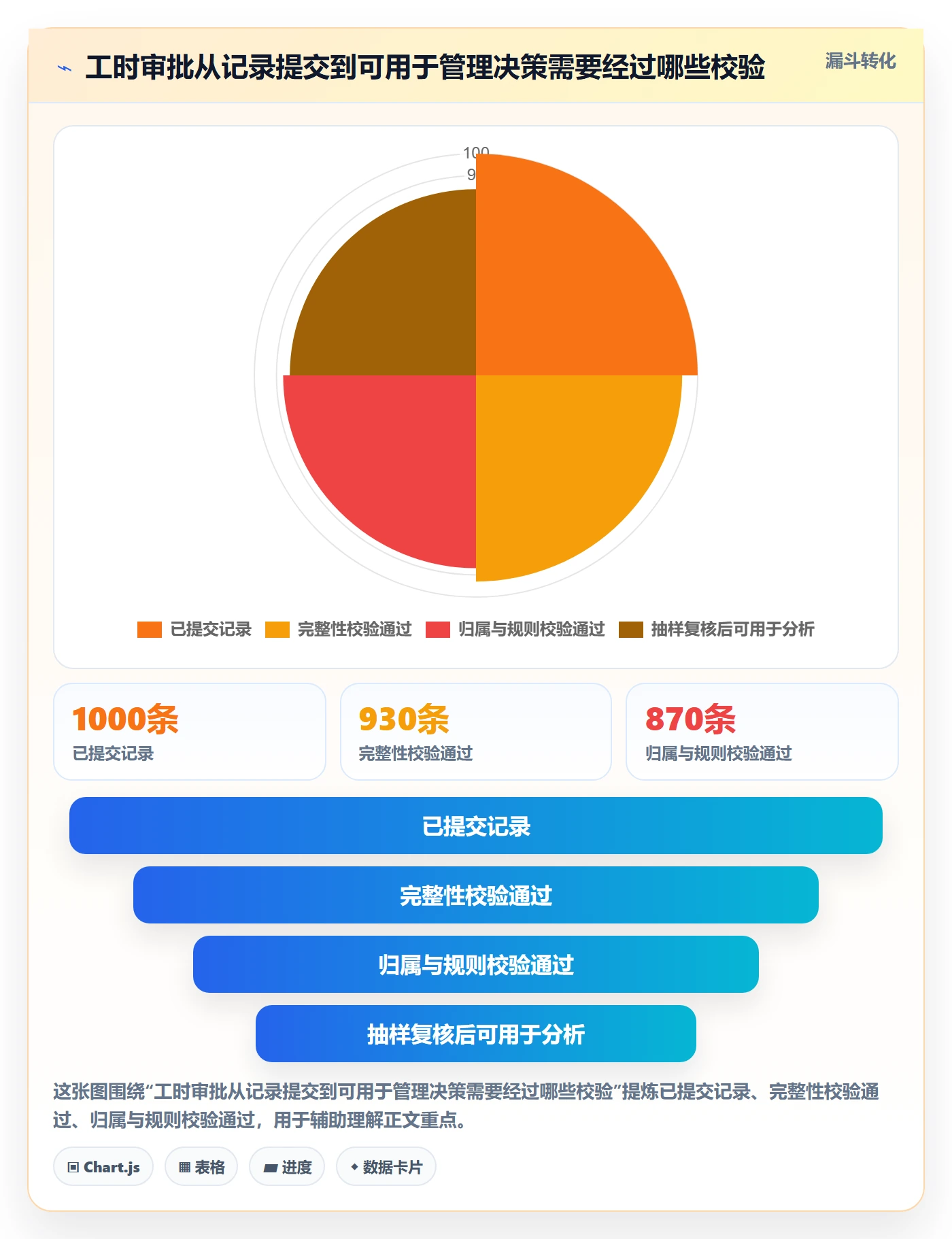 工时表如何做好审批？项目负责人最佳实践与操作步骤