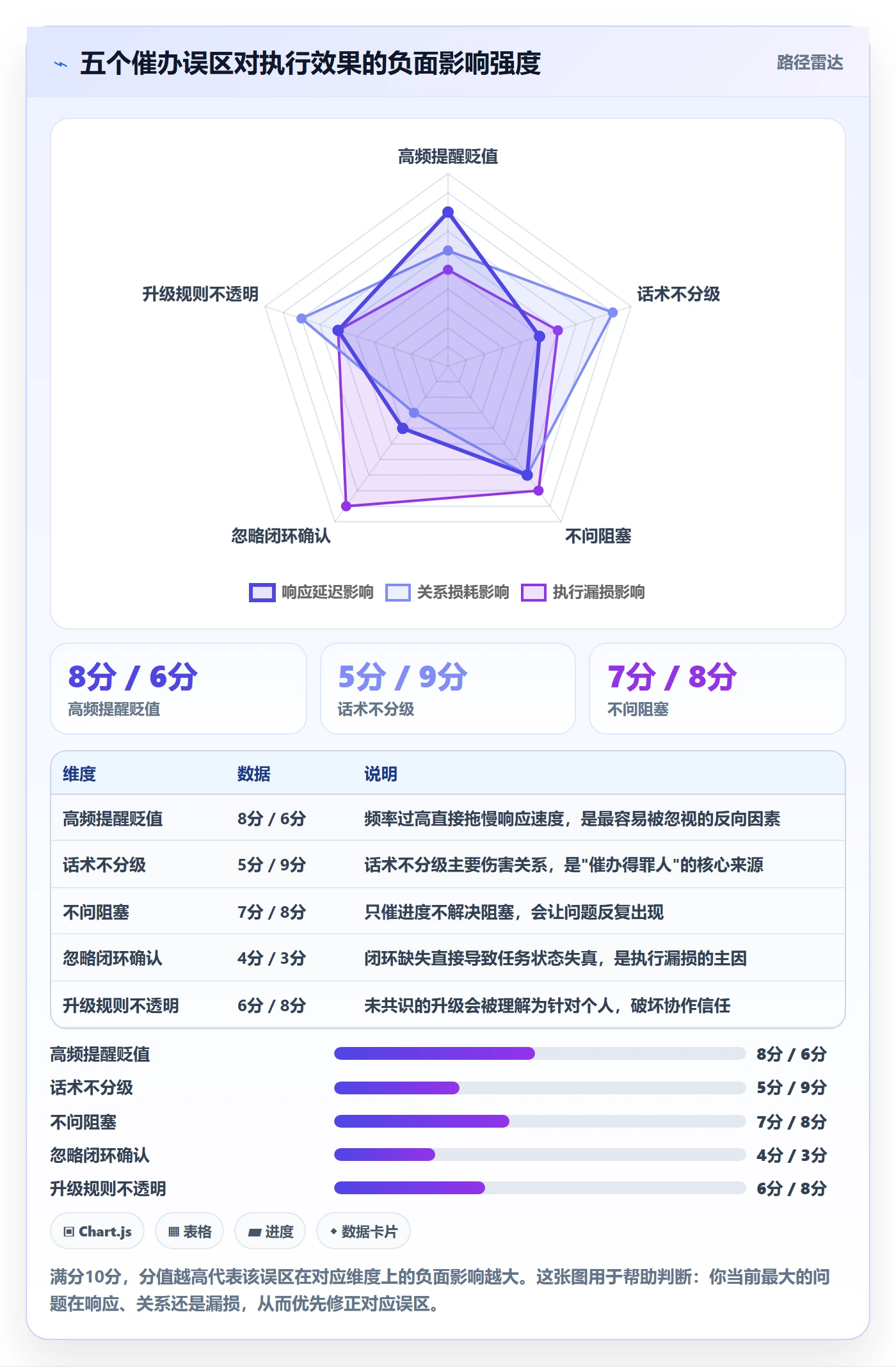 催办落地方案：项目经理开展任务提醒的落地方案案例解析