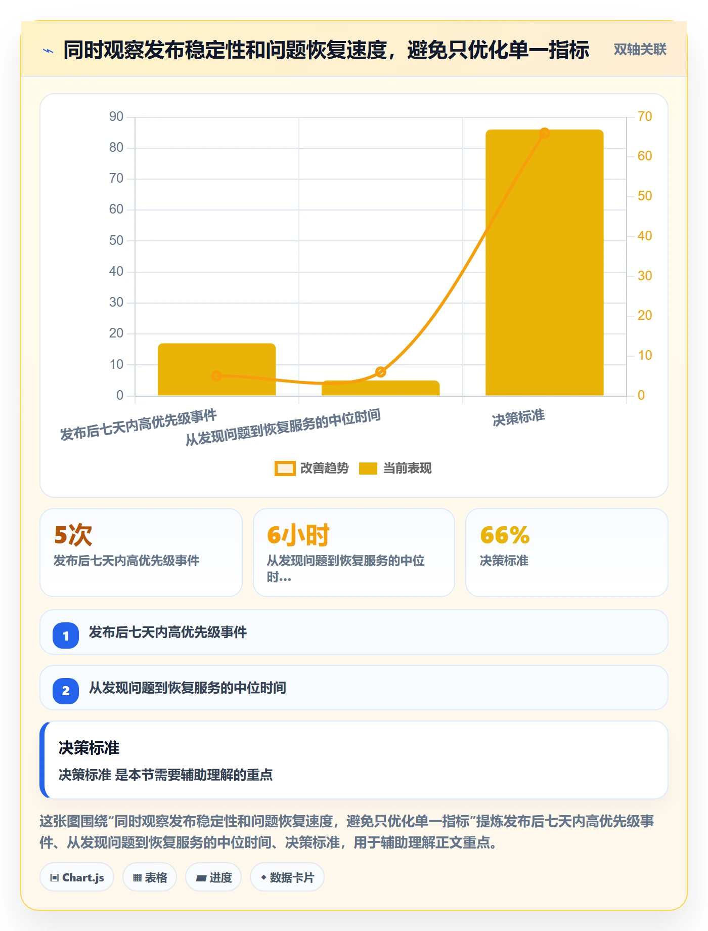 发布怎么做?实施团队效率提升:发布管理从0到1