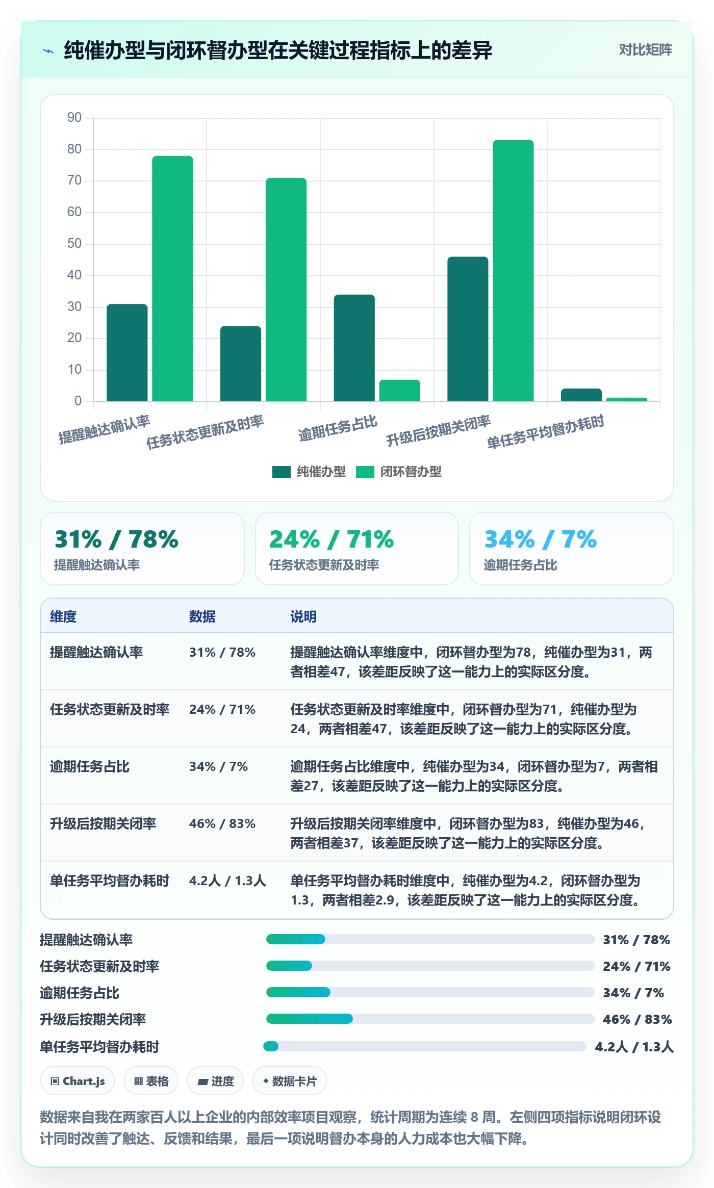 督办管理指南：产品经理如何做好任务提醒，流程优化全流程