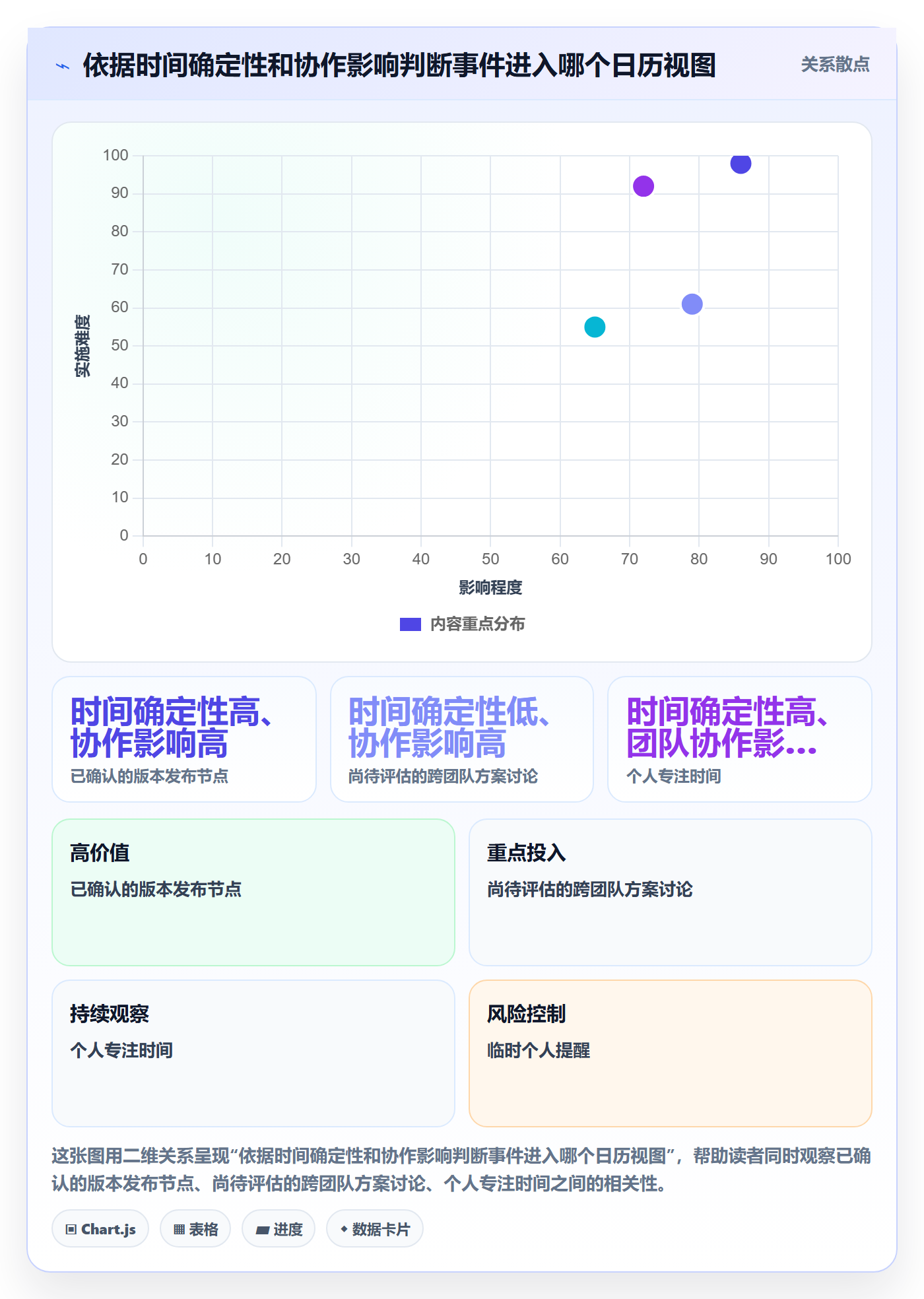 项目日历管理方法大全:研发团队日历视图最佳实践落地清单