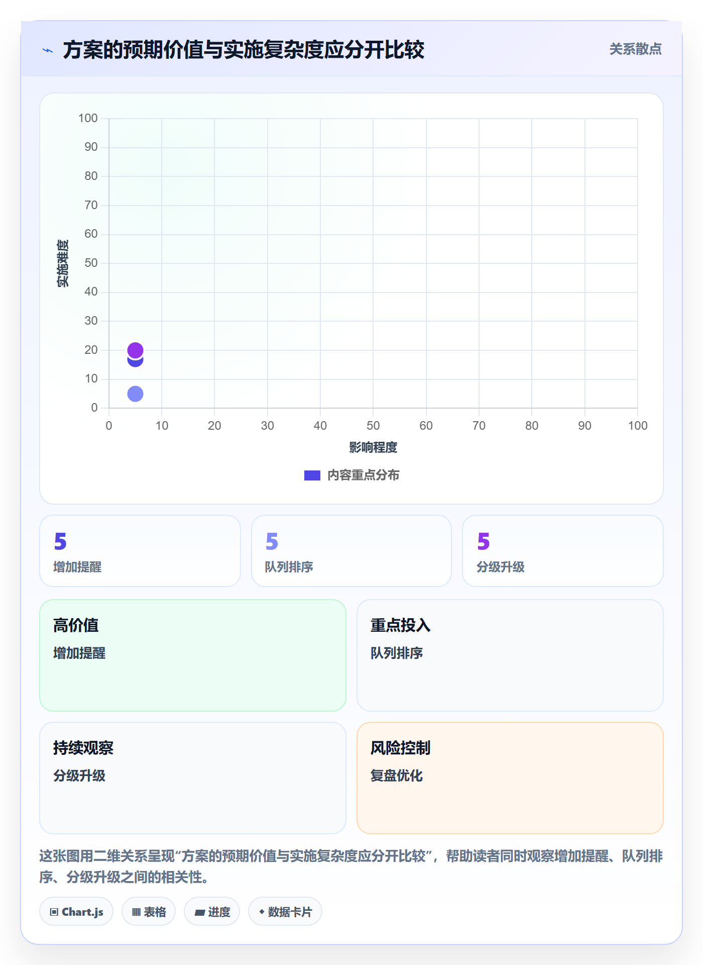 需求分析实操方法：项目经理提升需求管理效率的入门指南方法与模板