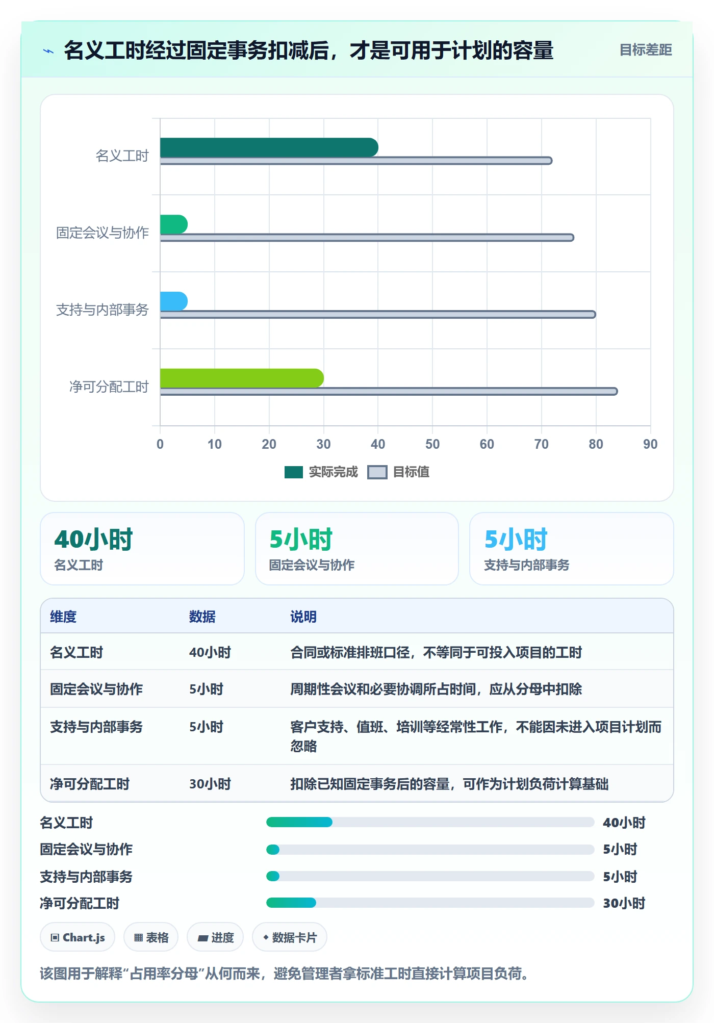 资源管理如何做好资源占用？企业管理者数据分析与操作步骤