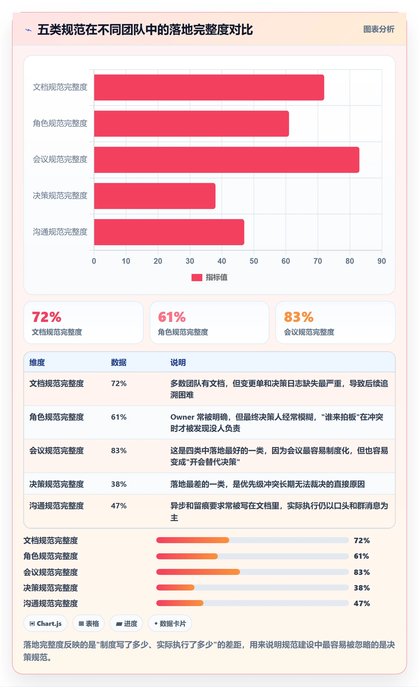 目标对齐流程与规范：产品经理项目目标效率提升关键指标