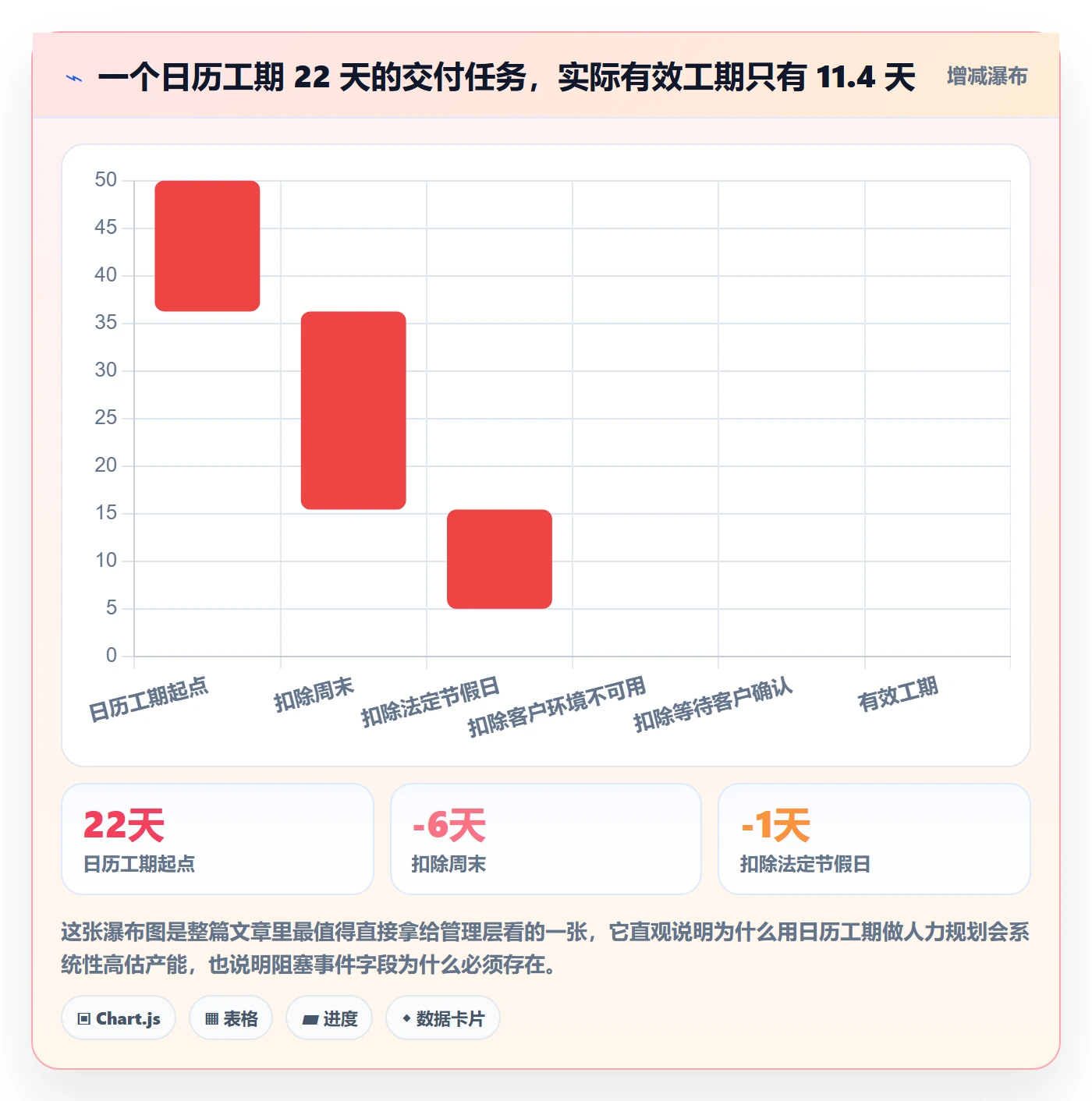 任务属性如何做好实际工期?实施团队落地方案与操作步骤