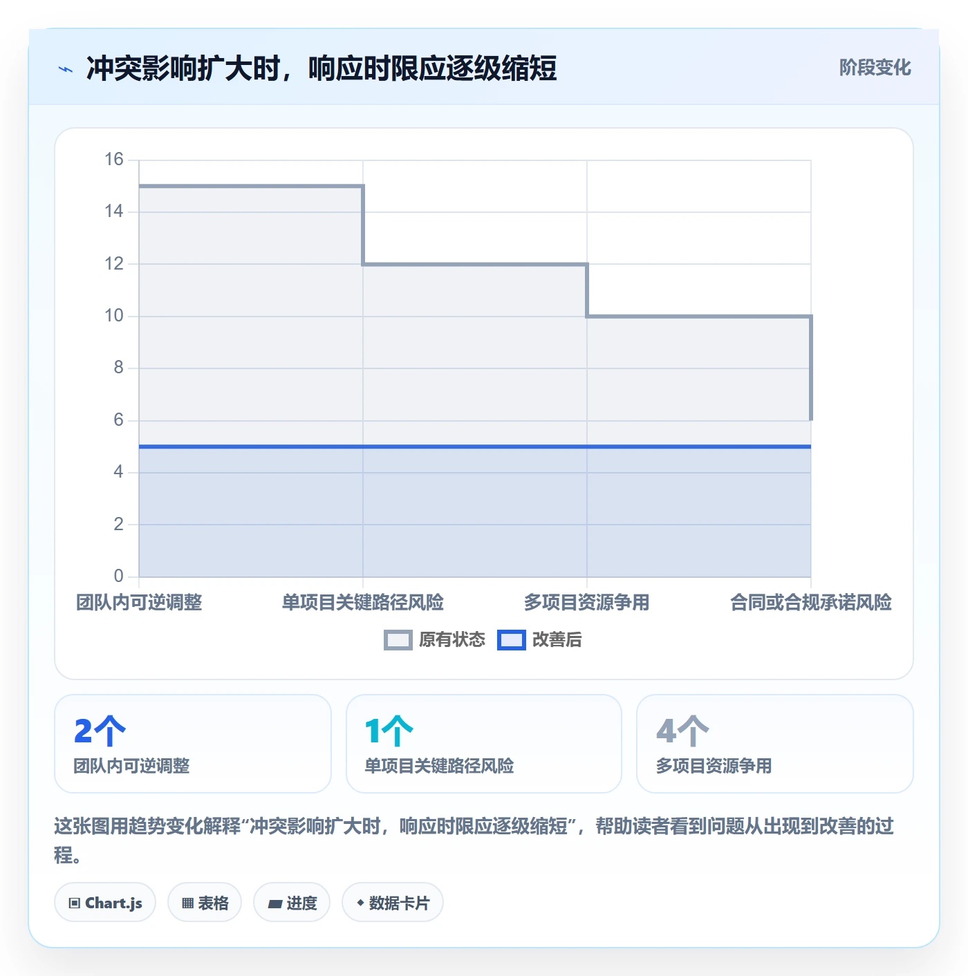 资源冲突最佳实践:项目经理人力资源计划制度设计,常见问题