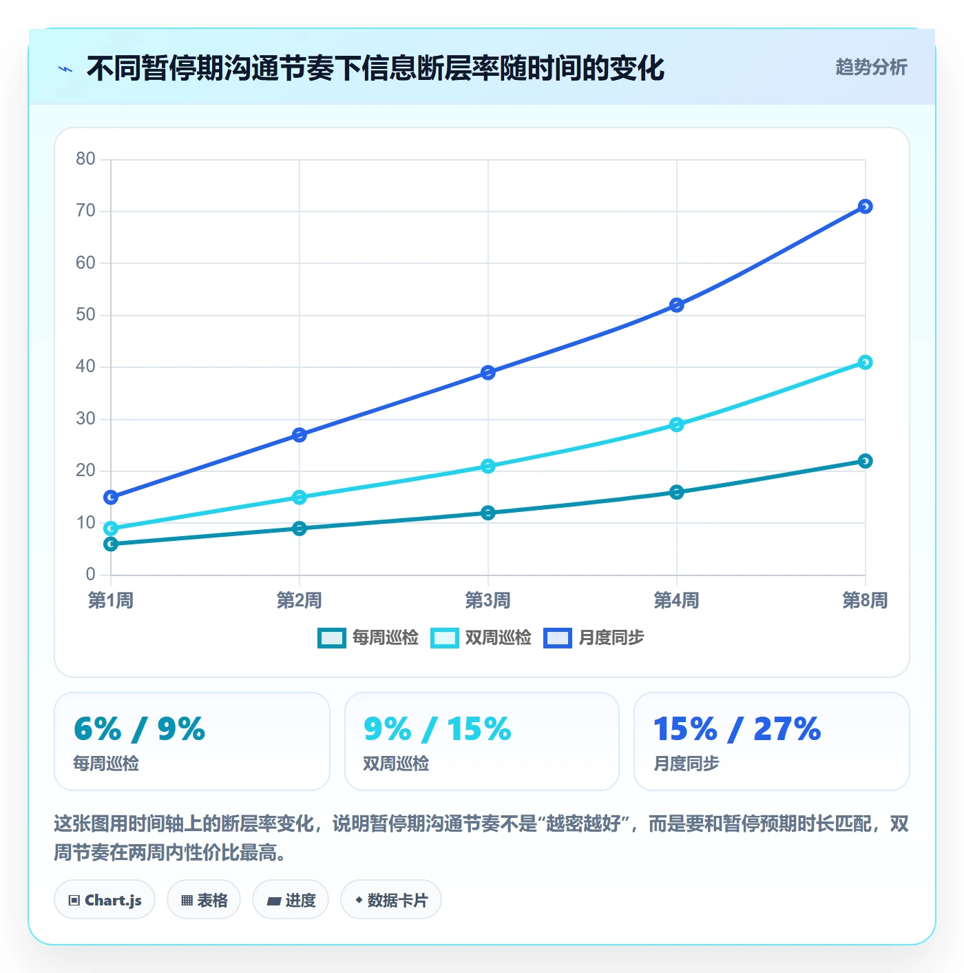 暂停管理指南:跨部门团队如何做好任务执行,最佳实践全流程