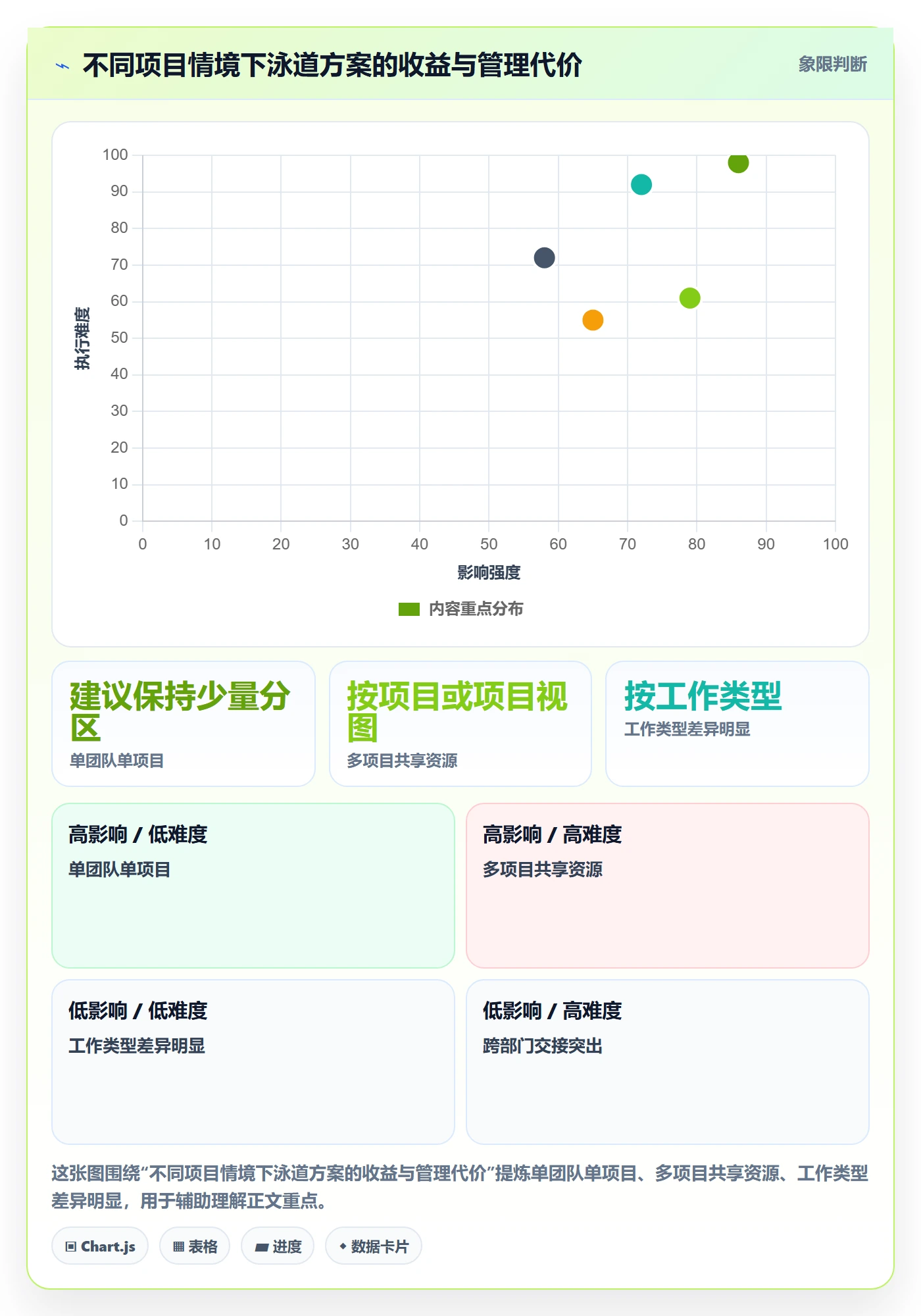 泳道管理指南：项目经理如何做好看板，实操方法全流程