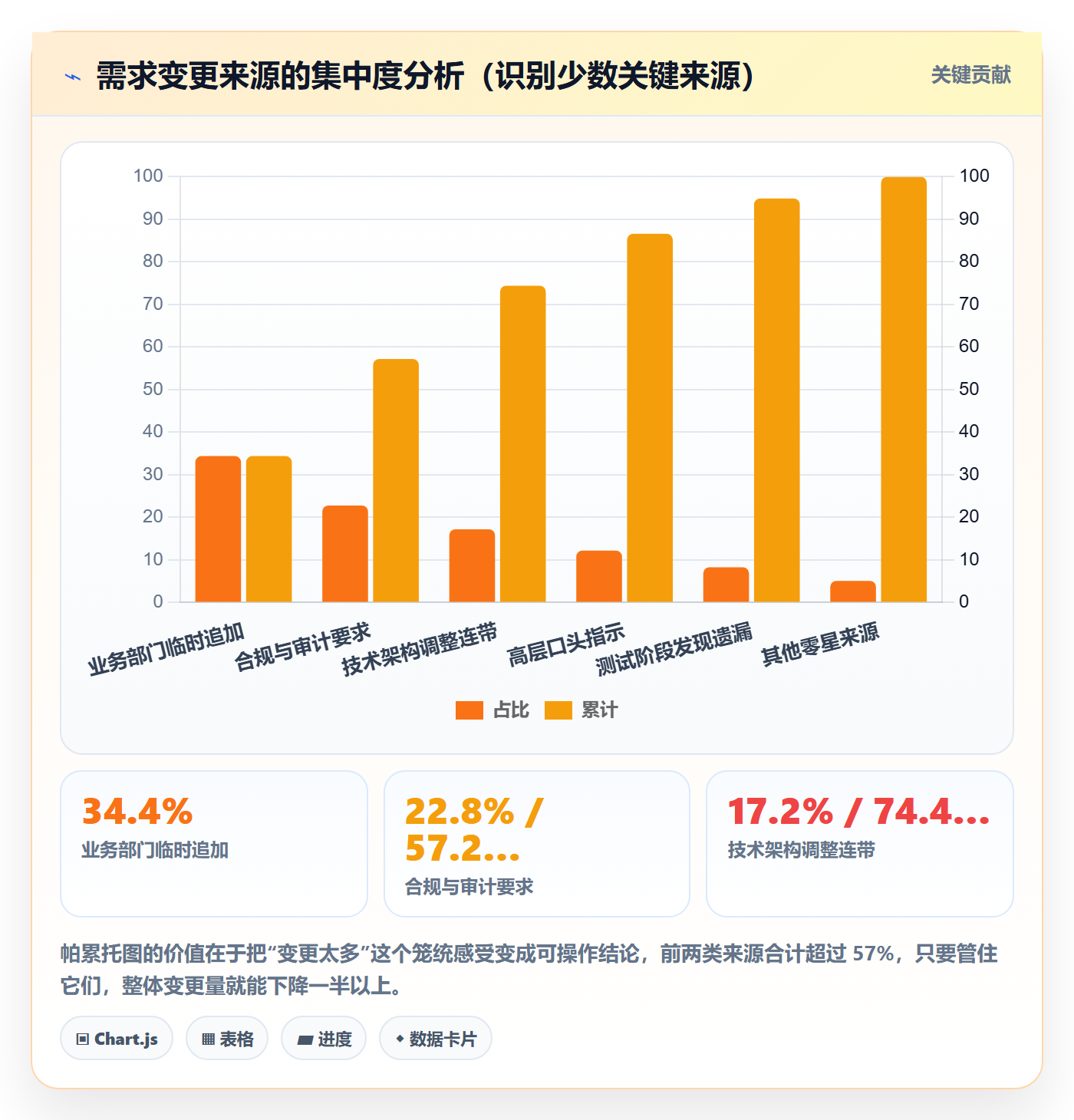 范围边界管理指南:企业管理者如何做好项目范围,数据分析全流程