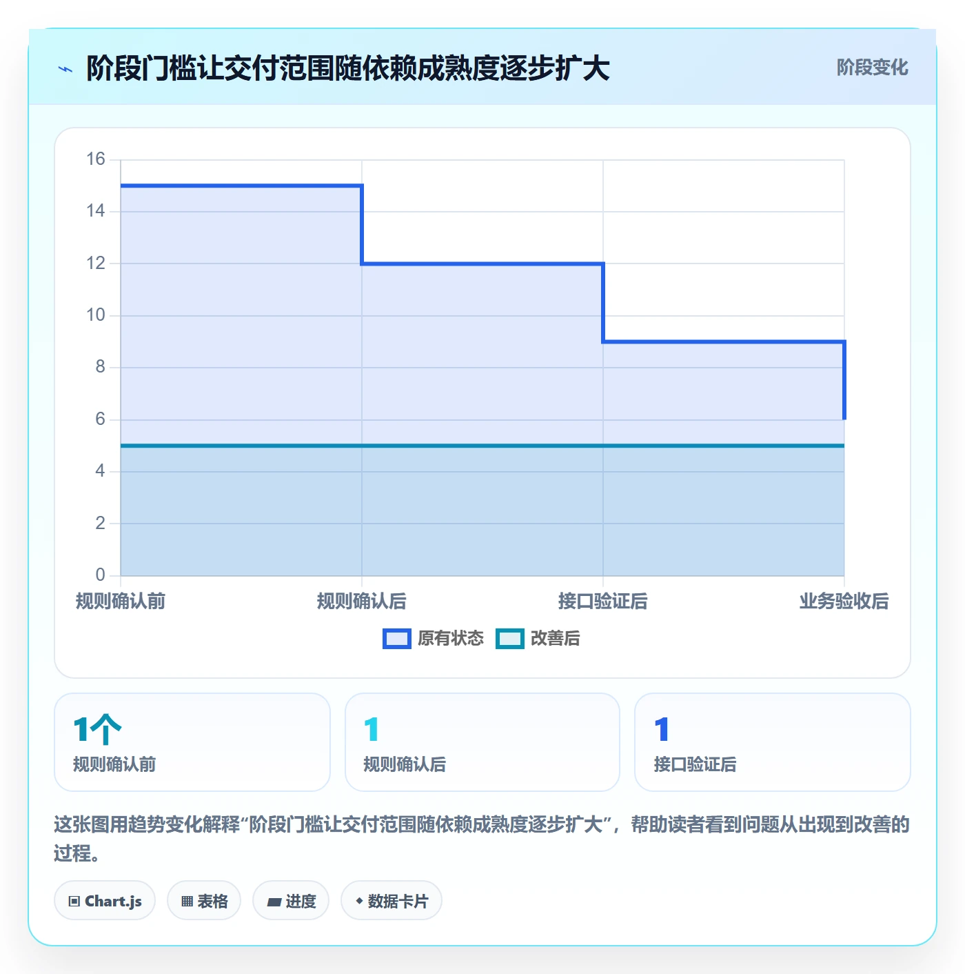 开发周期管理指南:跨部门团队如何做好需求排期,落地方案全流程