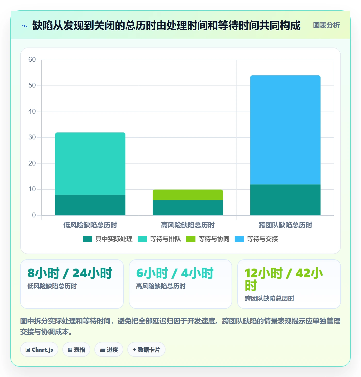 Bug管理指南:研发团队如何做好Bug / 缺陷,风险控制全流程