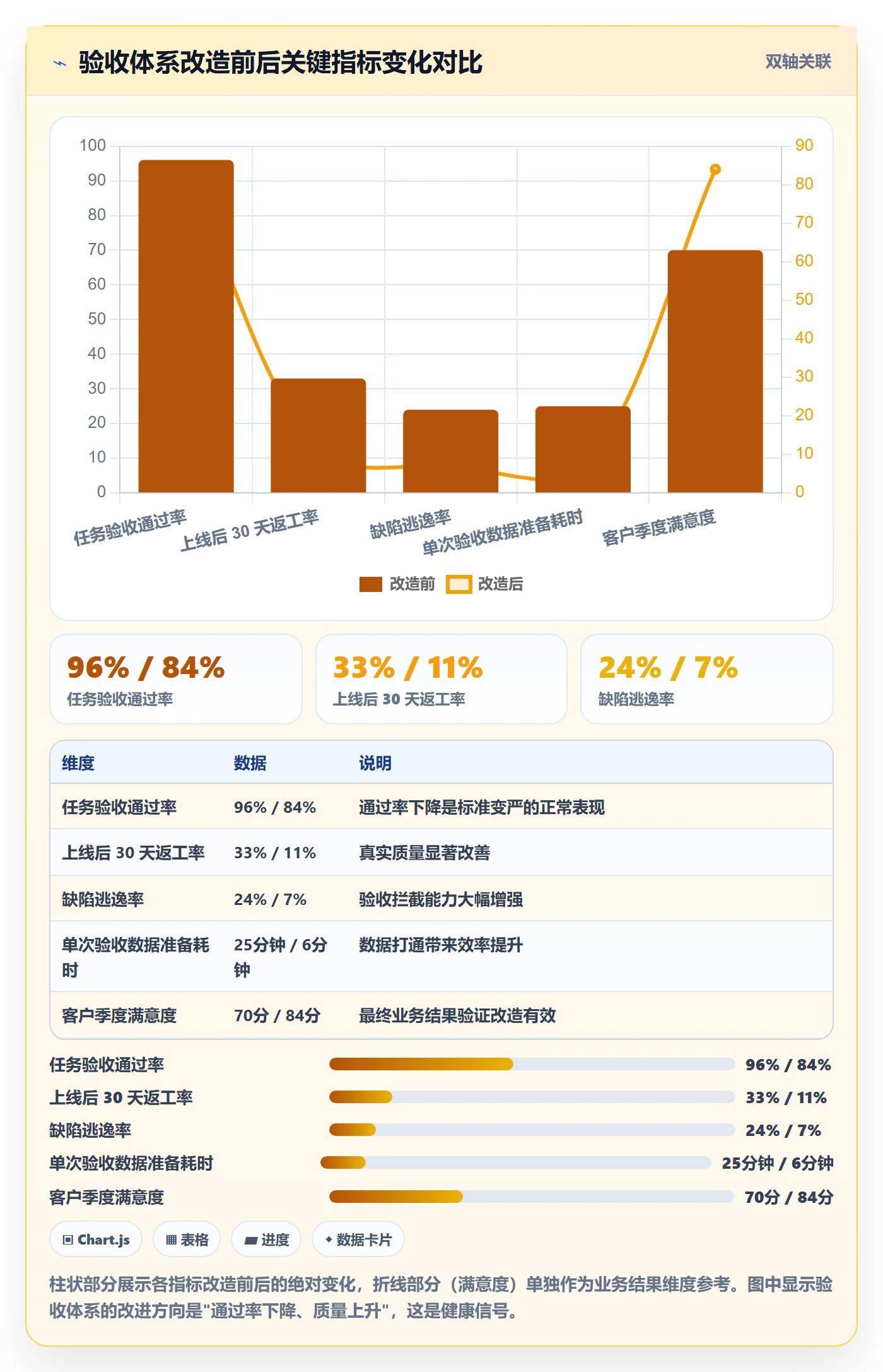 审核管理方法大全:项目成员任务验收数据分析落地清单