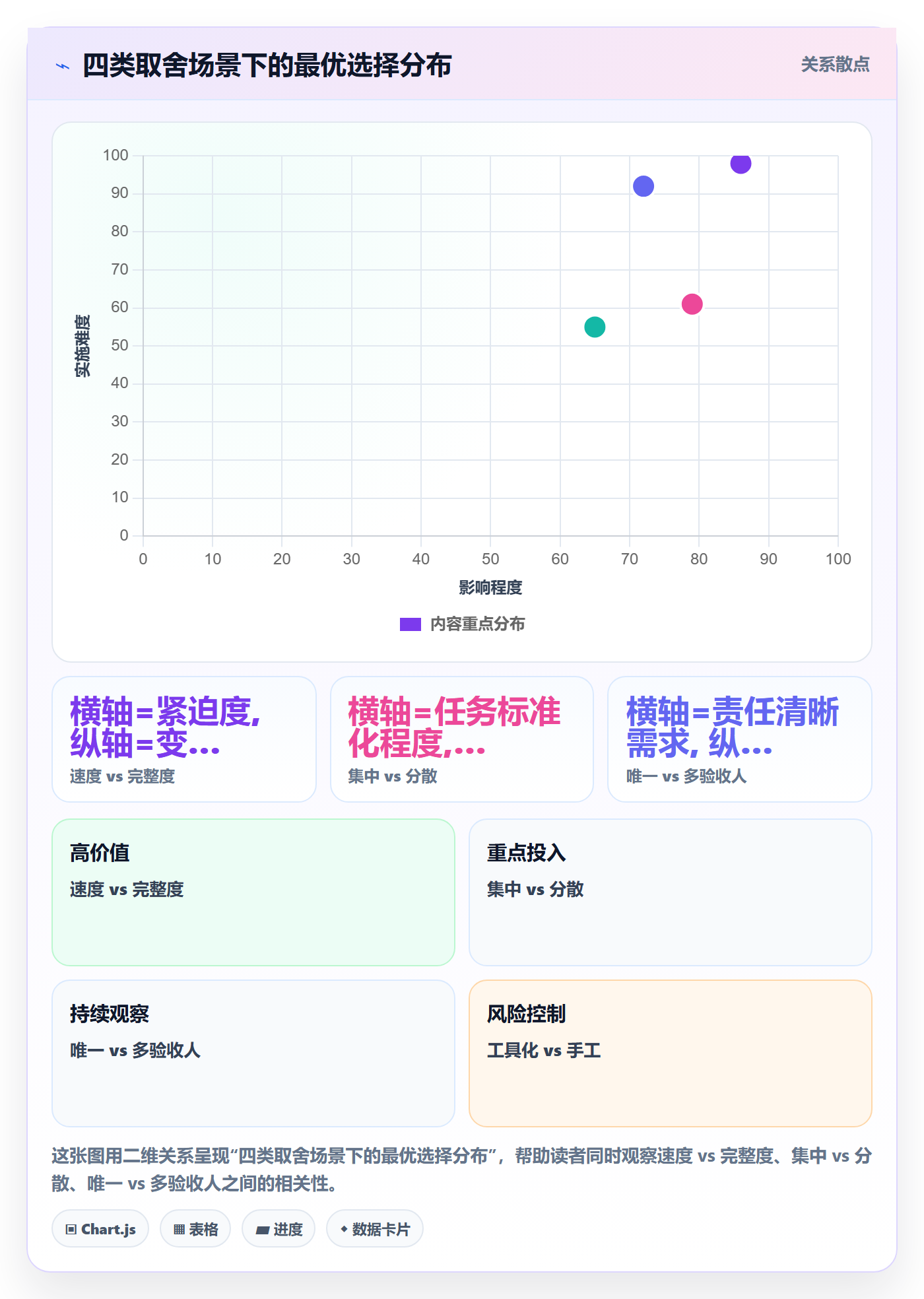 任务验收验收教程:企业管理者实操方法,避坑指南