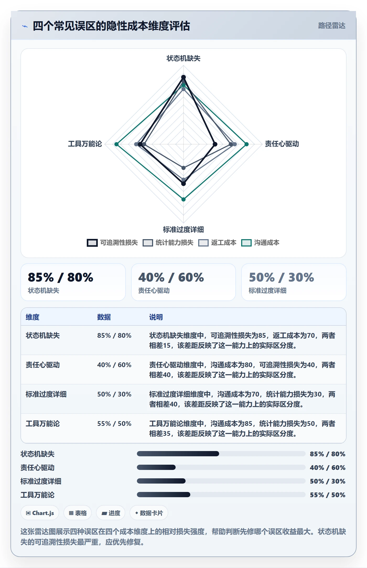 确认完成实操方法：跨部门团队提升任务验收效率的实操方法方法与模板