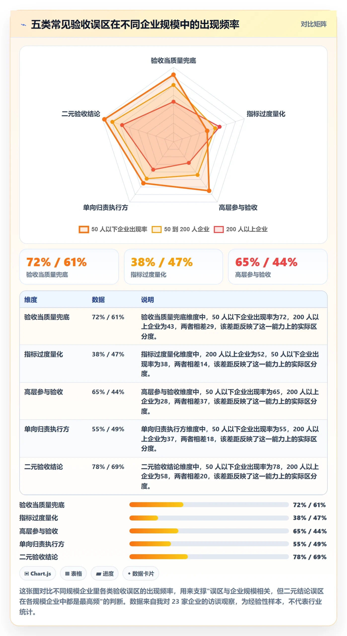 验收标准流程与规范:企业管理者任务验收入门指南关键指标
