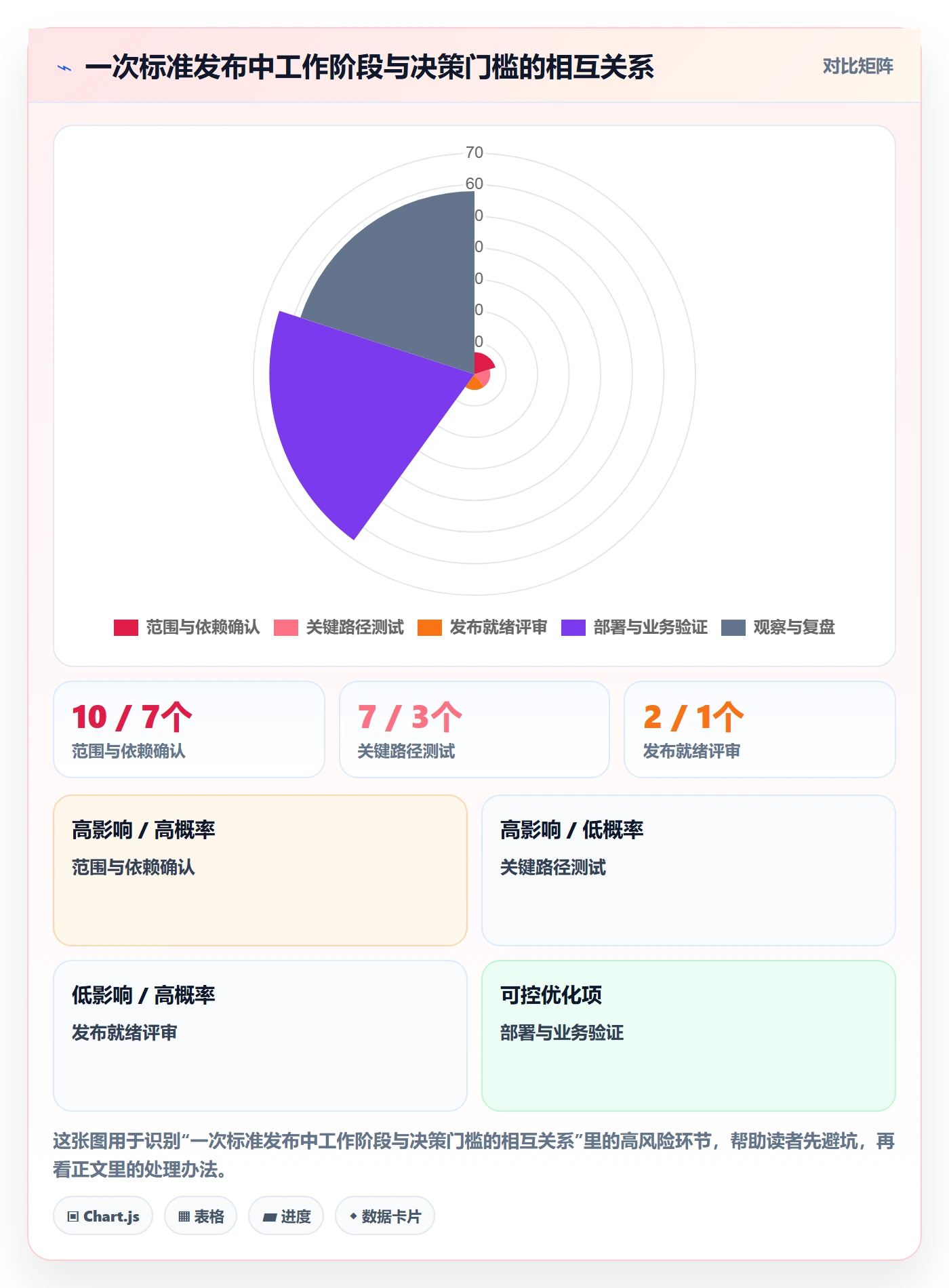 发布管理上线计划教程:项目负责人协同管理,避坑指南
