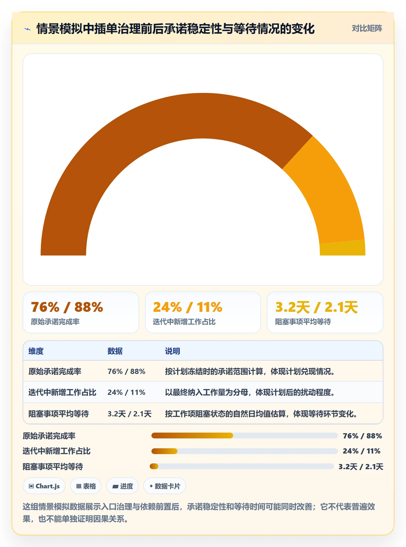 迭代流程与规范：企业管理者迭代管理最佳实践关键指标