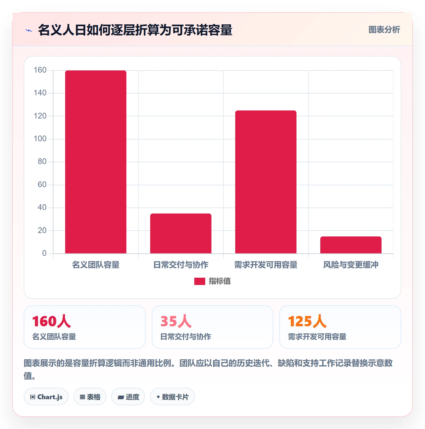版本规划落地方案：研发团队开展需求排期的入门指南案例解析