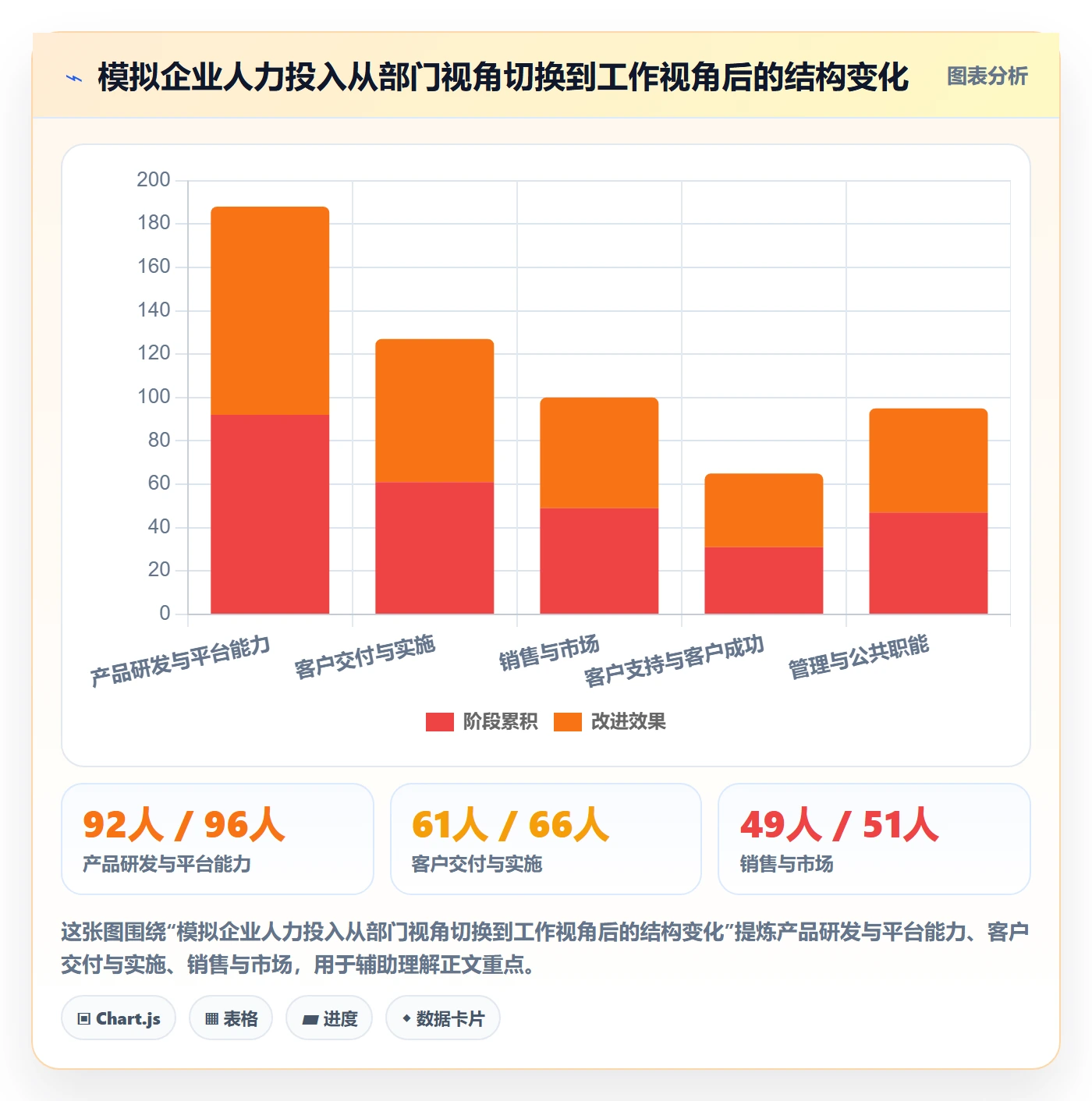 投入比例怎么做？企业管理者数据分析：人力资源计划从0到1