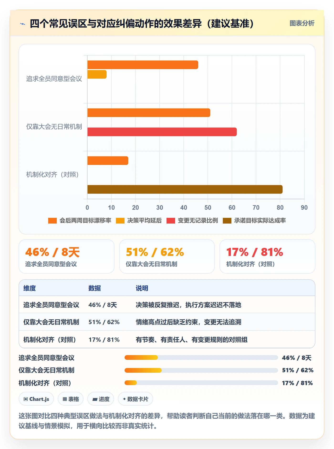 目标对齐怎么做？企业管理者制度设计：项目目标从0到1
