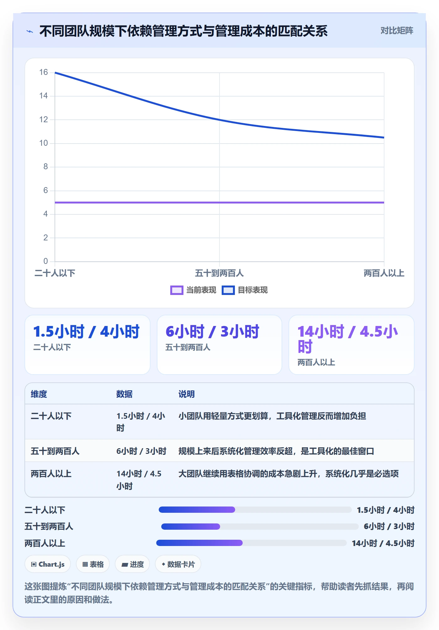 任务依赖依赖关系全流程:项目负责人最佳实践与一文讲清