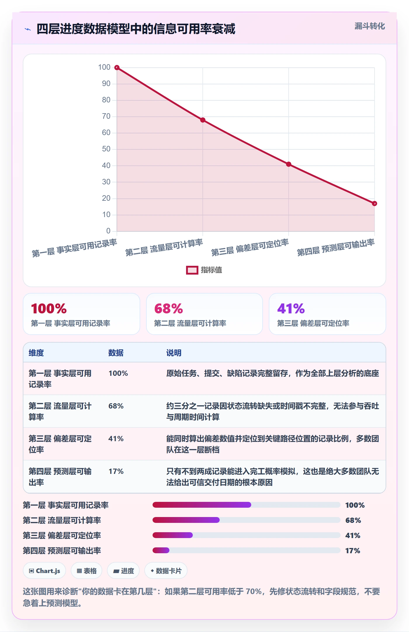 实际进度实操方法:项目负责人提升进度管理效率的数据分析方法与模板