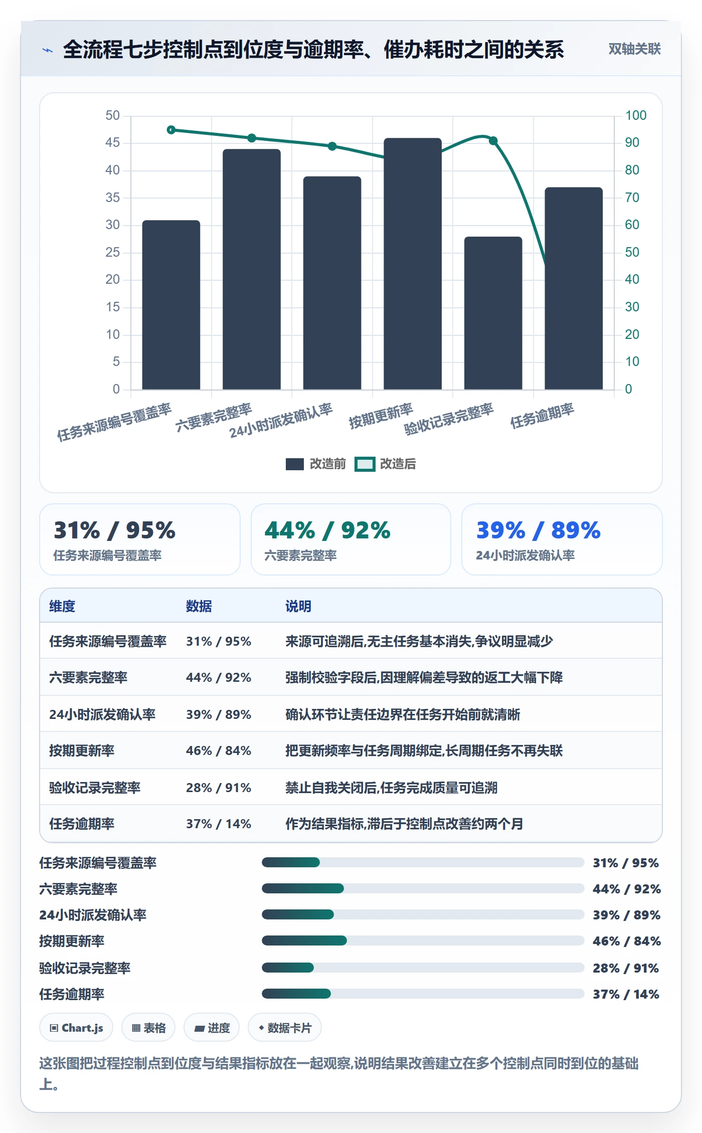 任务提醒督办全流程:项目经理制度设计与一文讲清