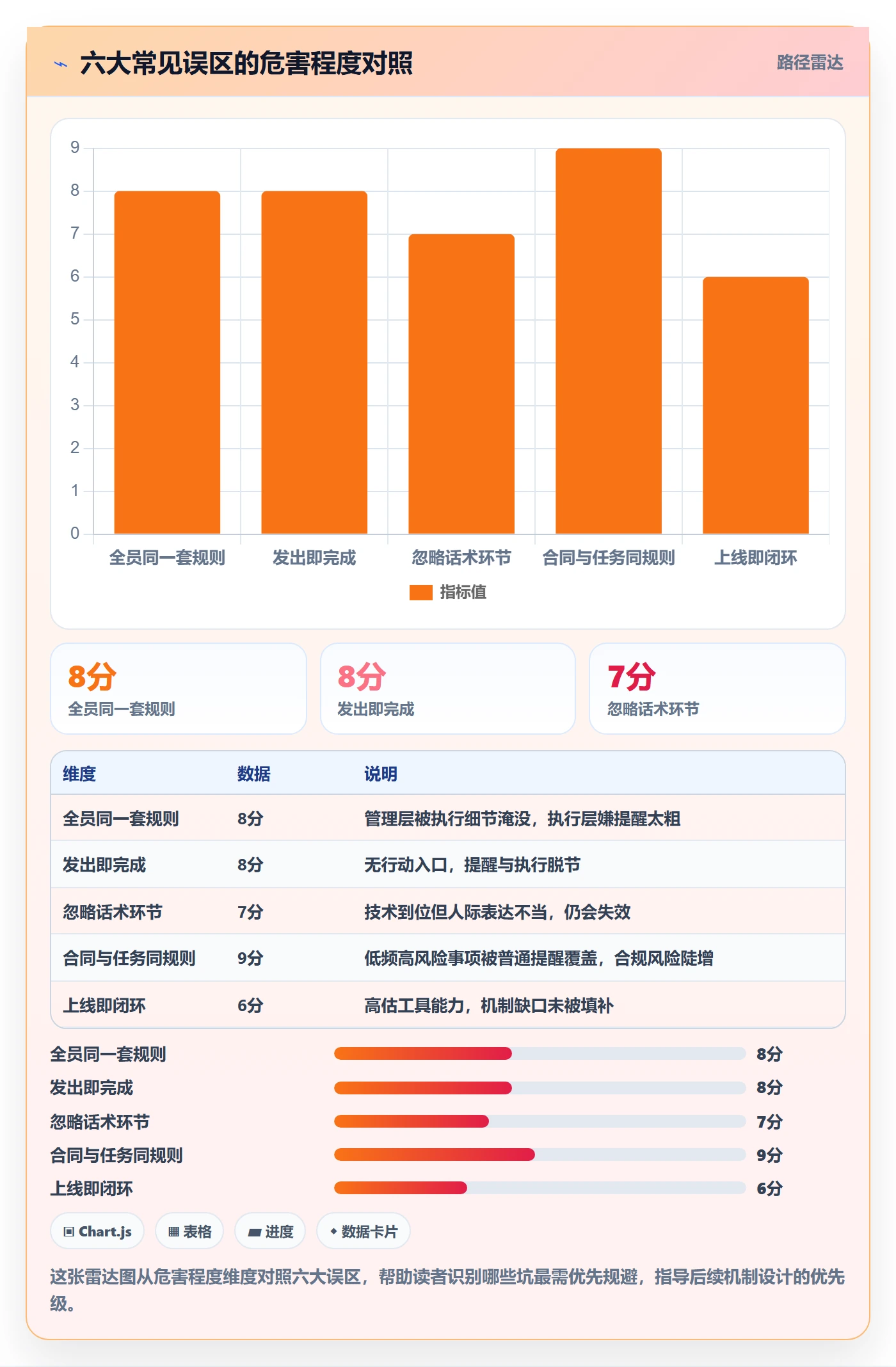 到期提醒最佳实践:管理层任务提醒入门指南,常见问题