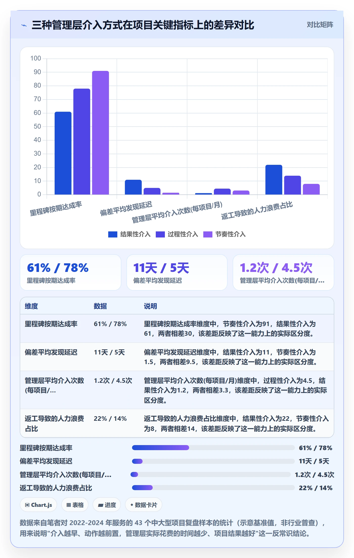 进度管理项目进度全流程：管理层最佳实践与一文讲清