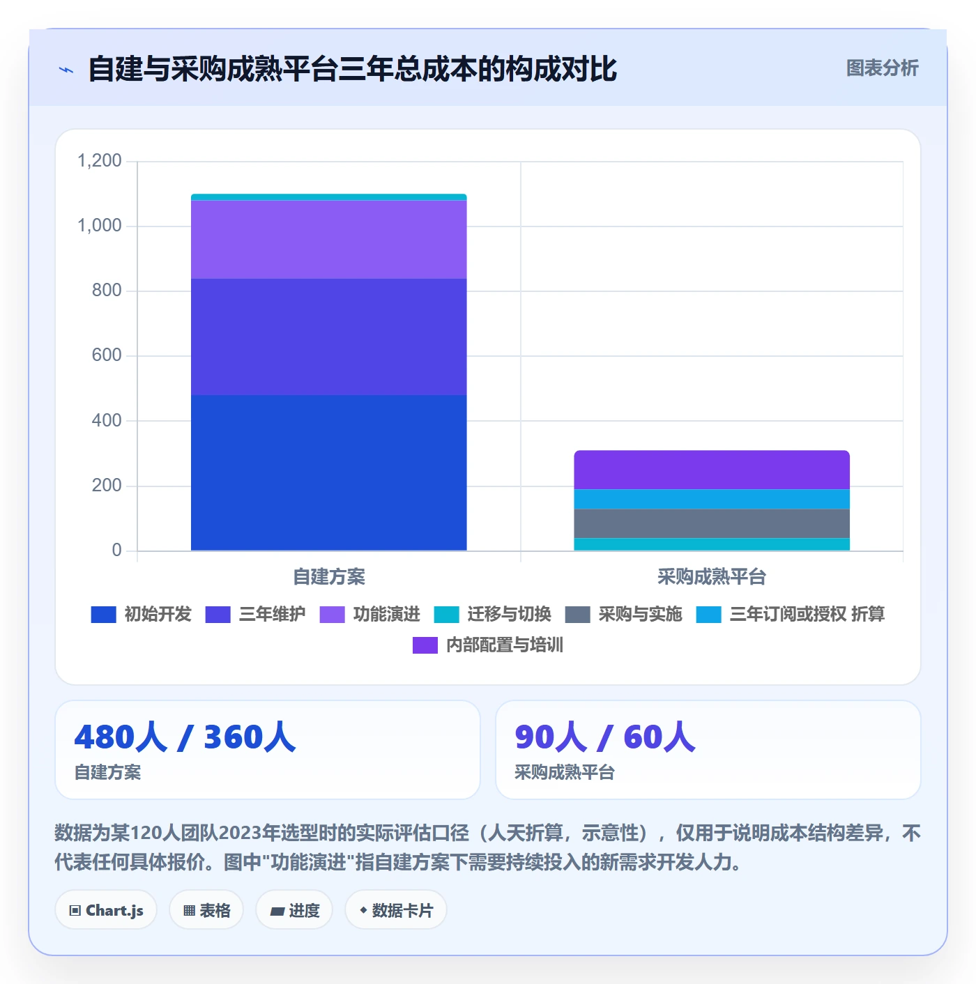 开始怎么做?研发团队制度设计:任务执行从0到1