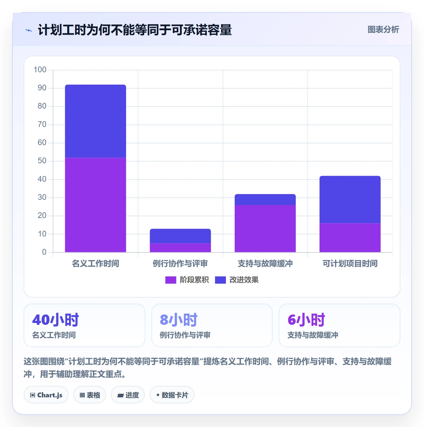 资源占用流程与规范：研发团队资源管理落地方案关键指标