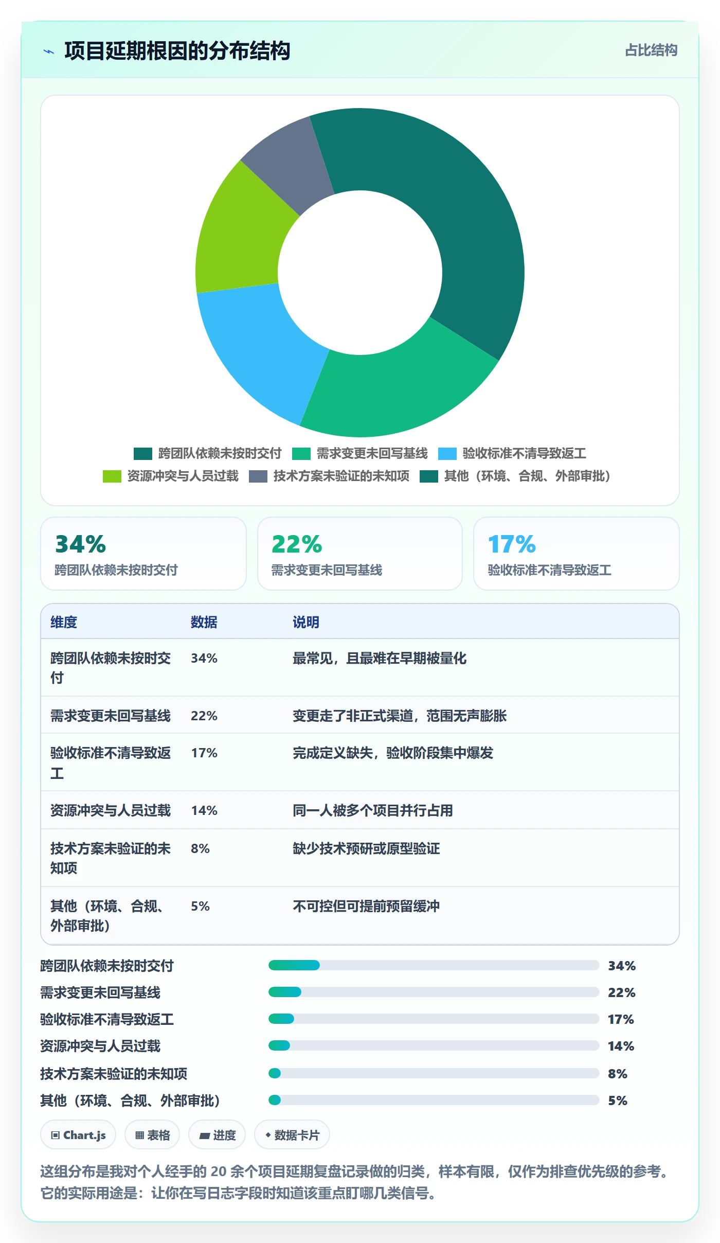 进度跟踪进度日志全流程：产品经理风险控制与一文讲清