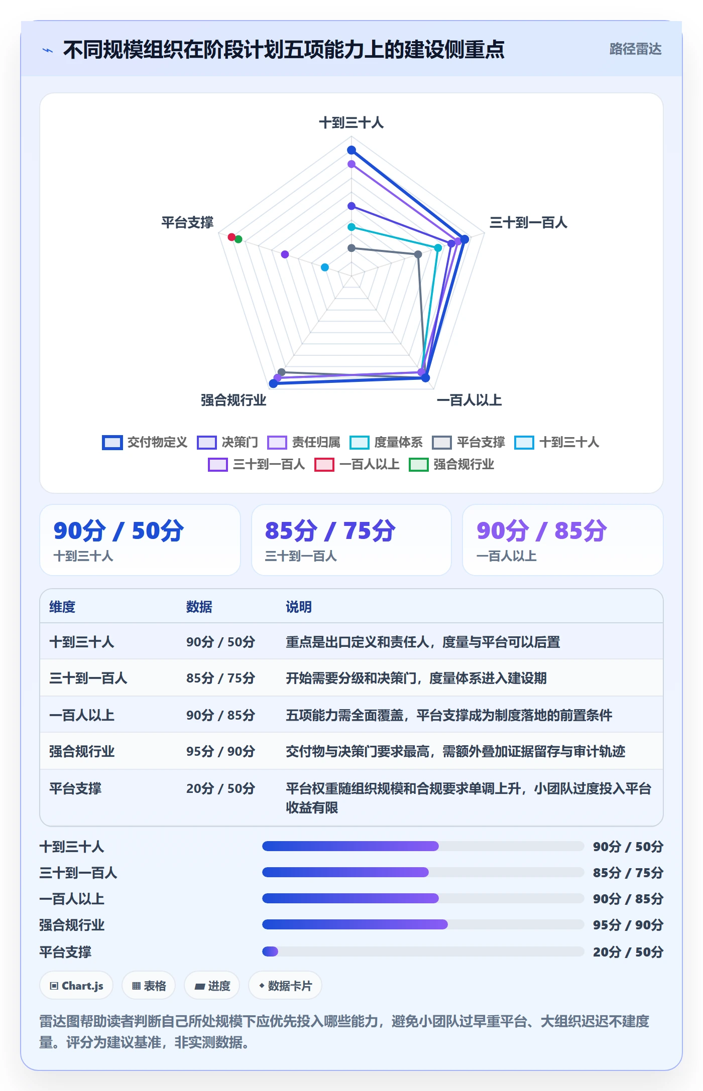 阶段计划怎么做?项目经理制度设计:项目规划从0到1