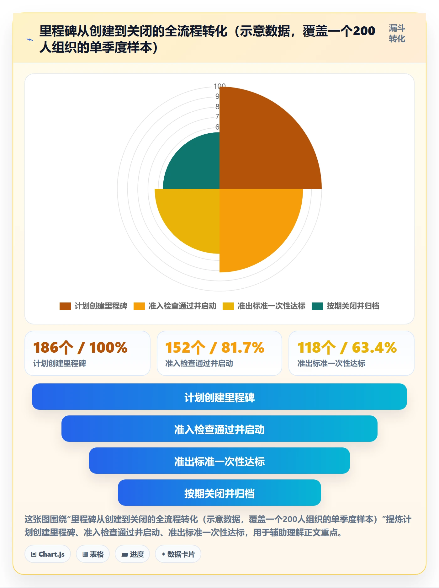 里程碑最佳实践:企业管理者里程碑效率提升,常见问题