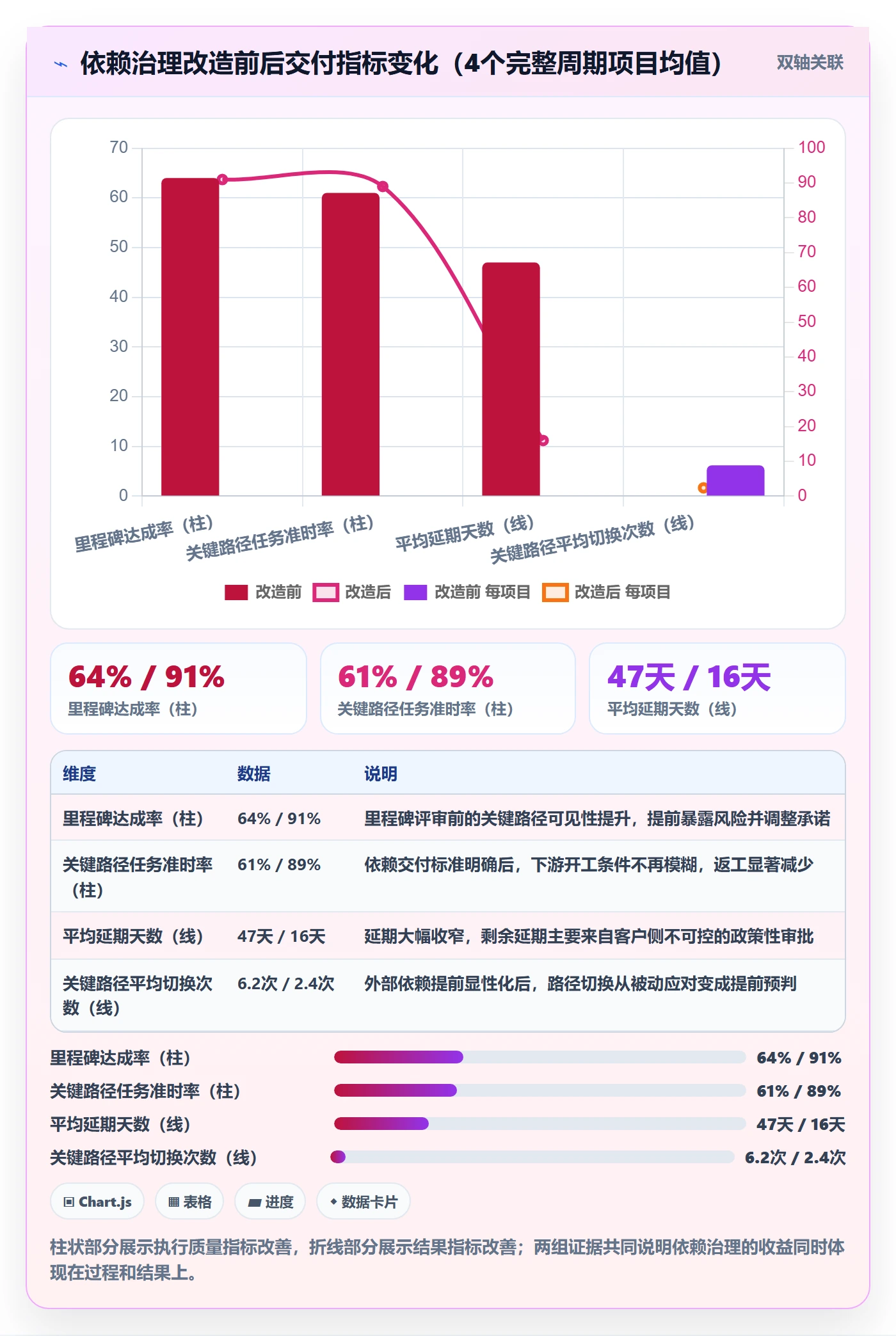 任务依赖如何做好关键路径?实施团队协同管理与操作步骤