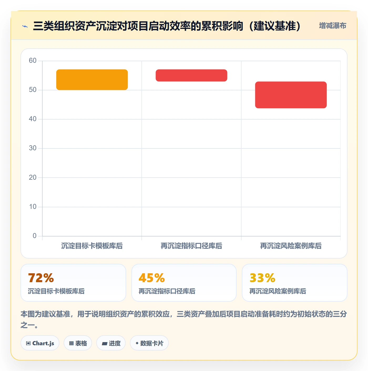 项目目标流程与规范:跨部门团队项目目标实操方法关键指标