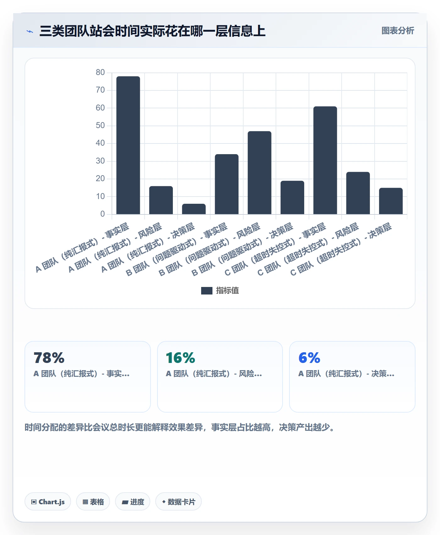 每日进展怎么做?研发团队实操方法:进度跟踪从0到1