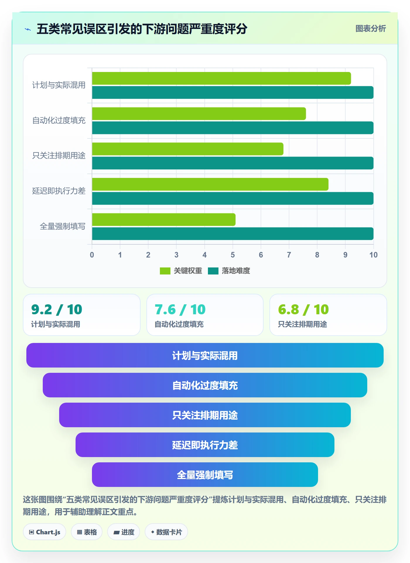 任务属性开始时间全流程:项目经理效率提升与一文讲清