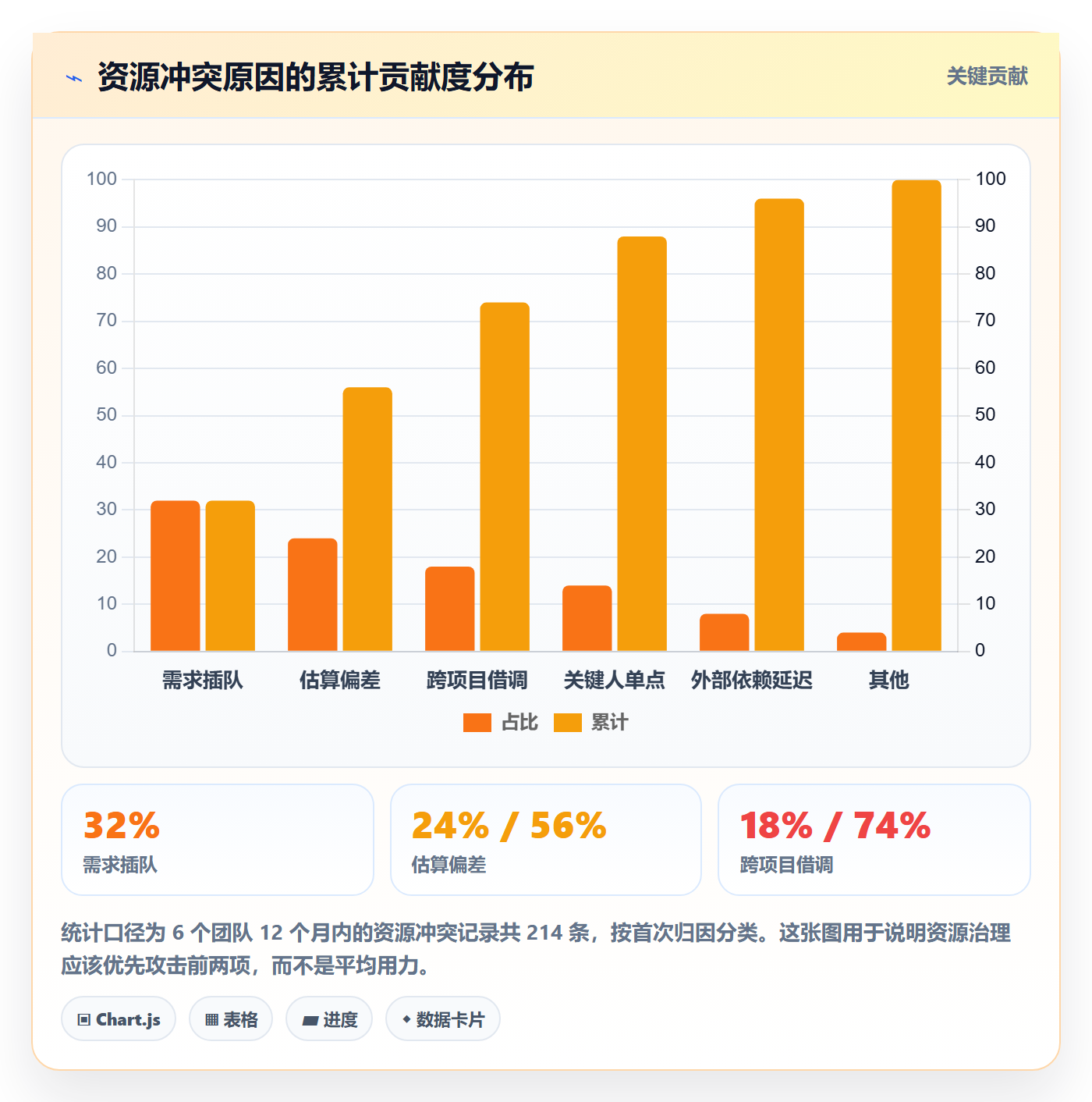 资源分配实操方法：项目负责人提升资源管理效率的效率提升方法与模板
