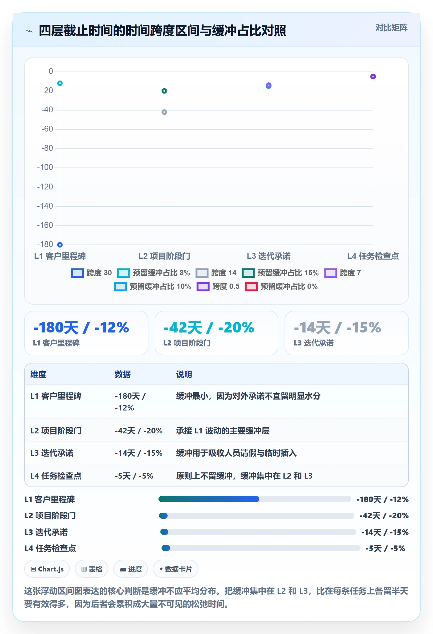 截止时间实操方法:实施团队提升任务属性效率的效率提升方法与模板