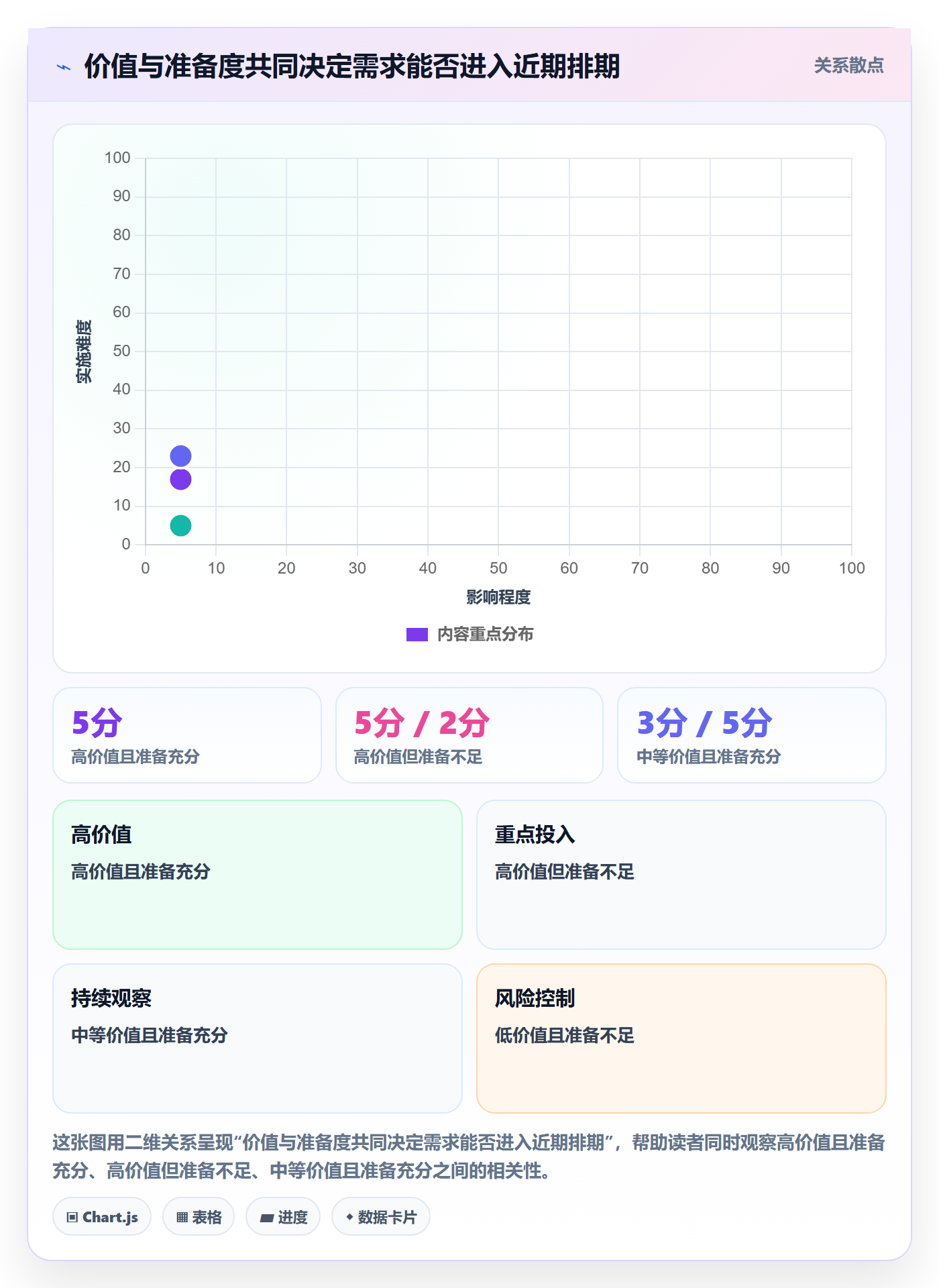 需求排期需求排期教程:研发团队实操方法,避坑指南