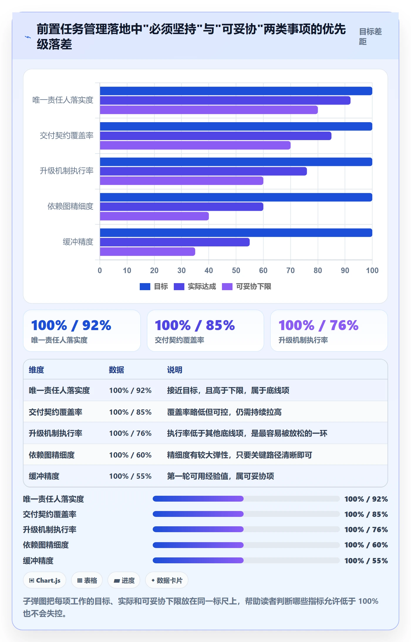 前置任务管理方法大全:跨部门团队任务依赖实操方法落地清单