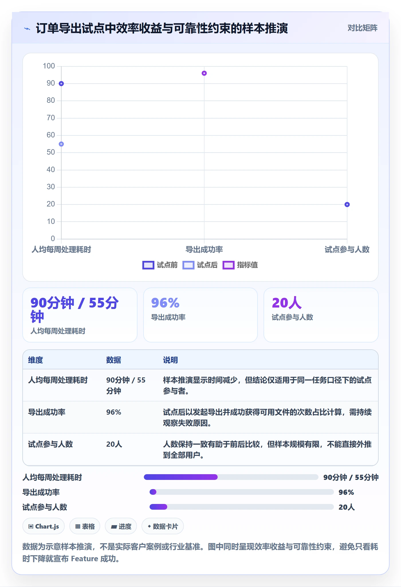 敏捷项目Feature教程：项目成员入门指南，避坑指南