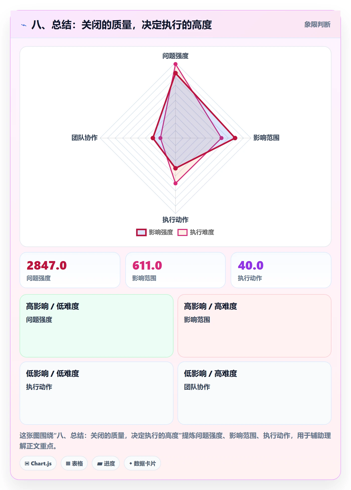 八、总结:关闭的质量,决定执行的高度