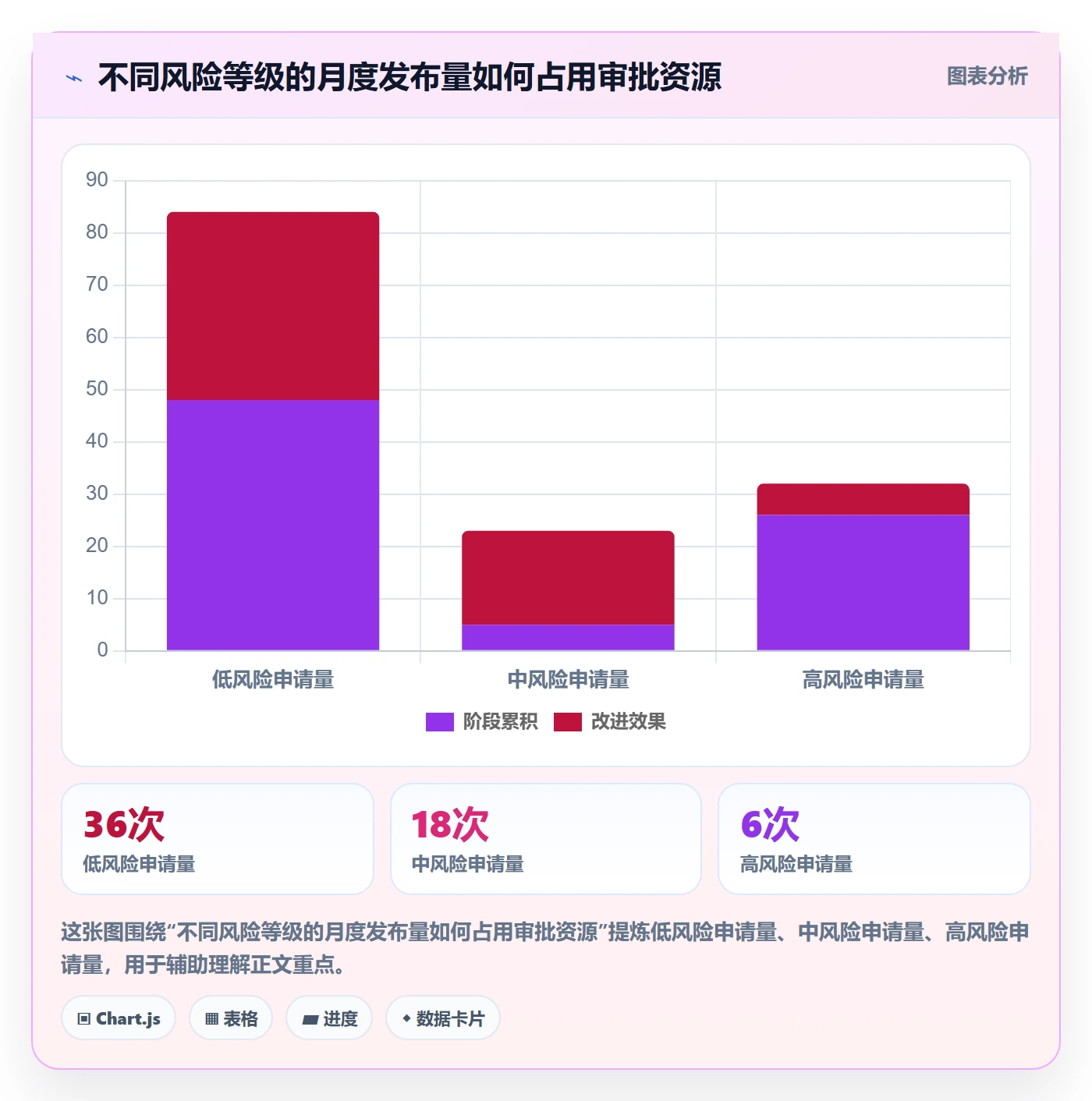 发布审批最佳实践：实施团队发布管理落地方案，常见问题