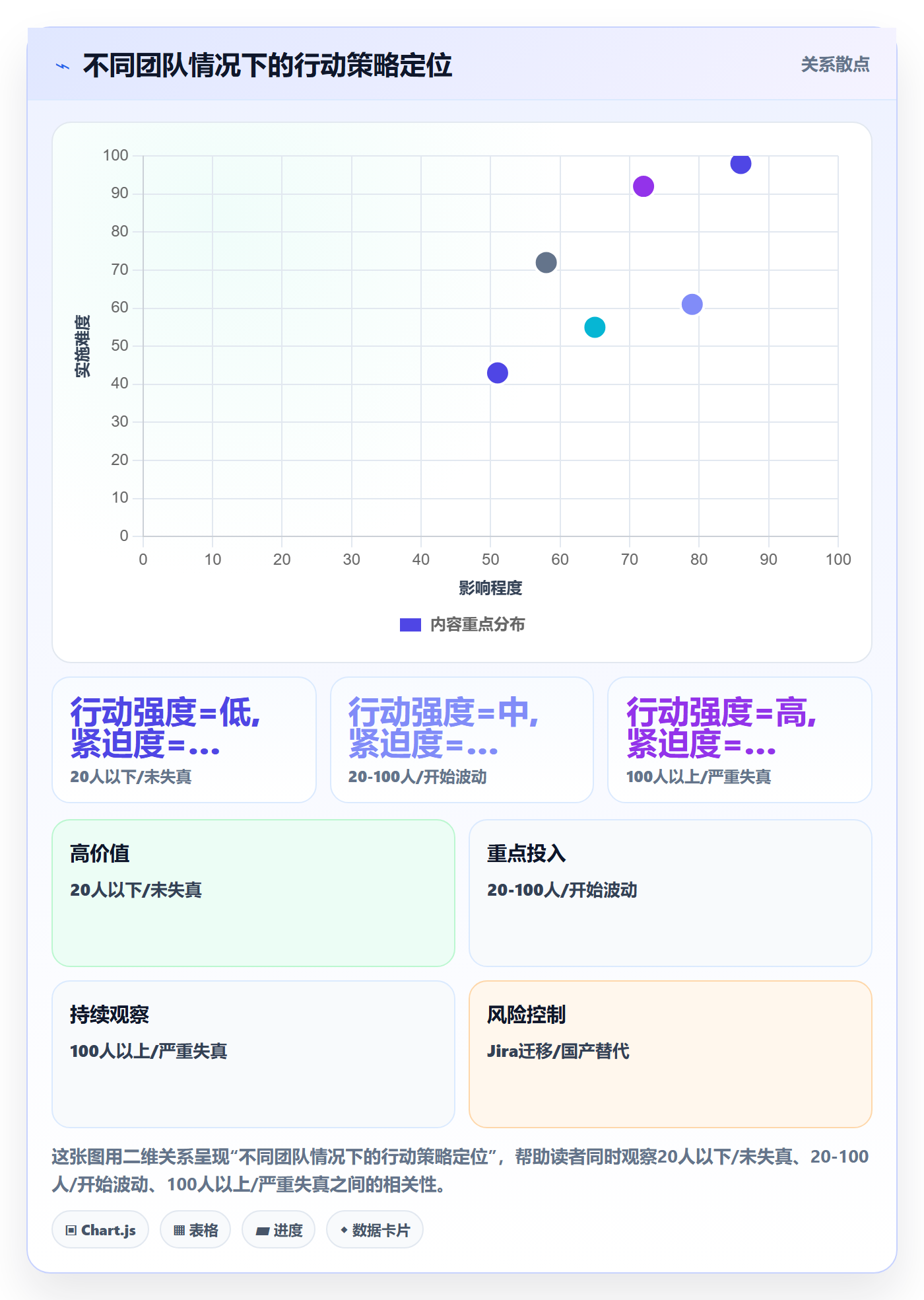 进度管理完成率教程:企业管理者流程优化,避坑指南