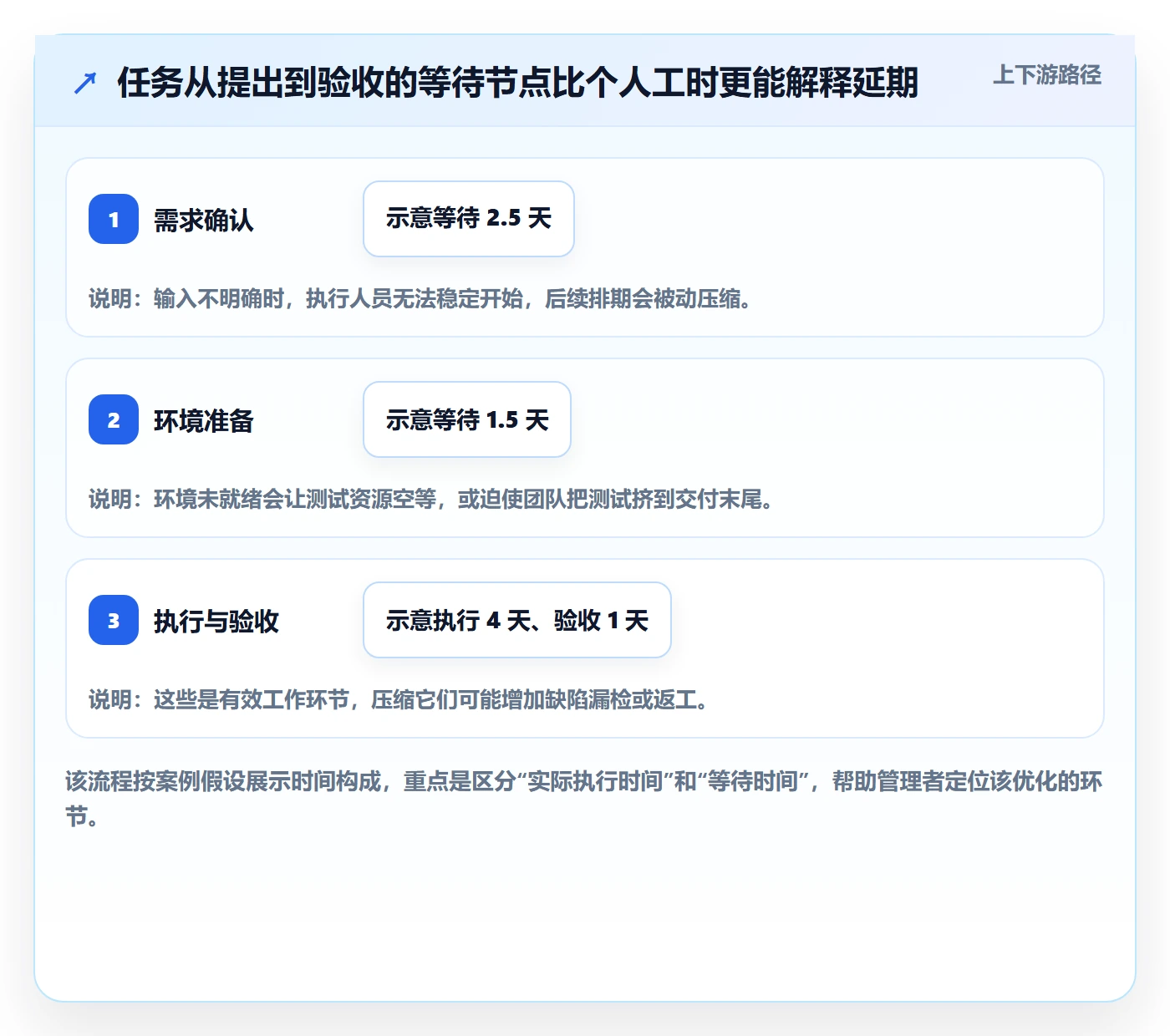 资源管理人员教程:项目成员效率提升,避坑指南