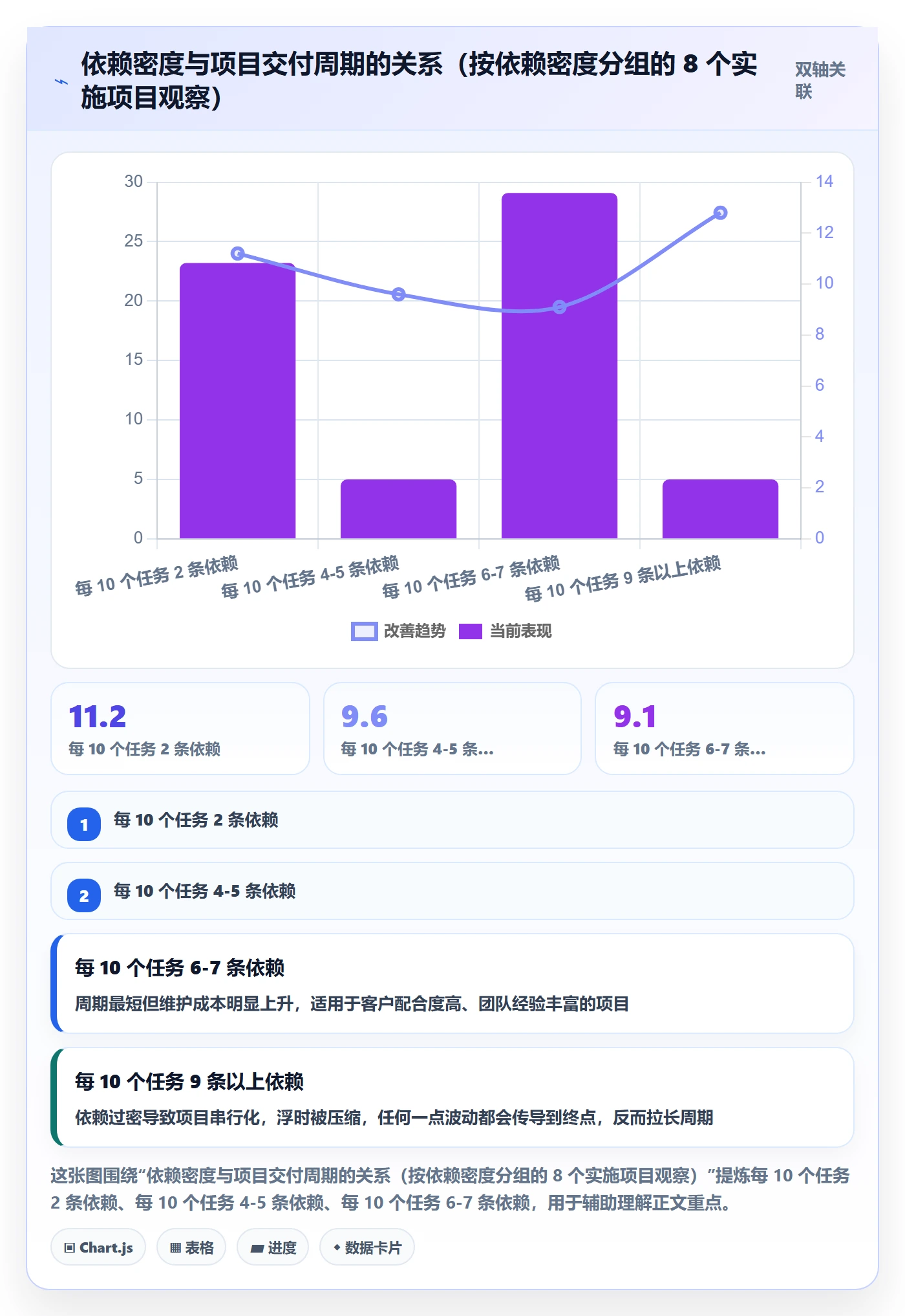 任务依赖如何做好前置任务?实施团队入门指南与操作步骤