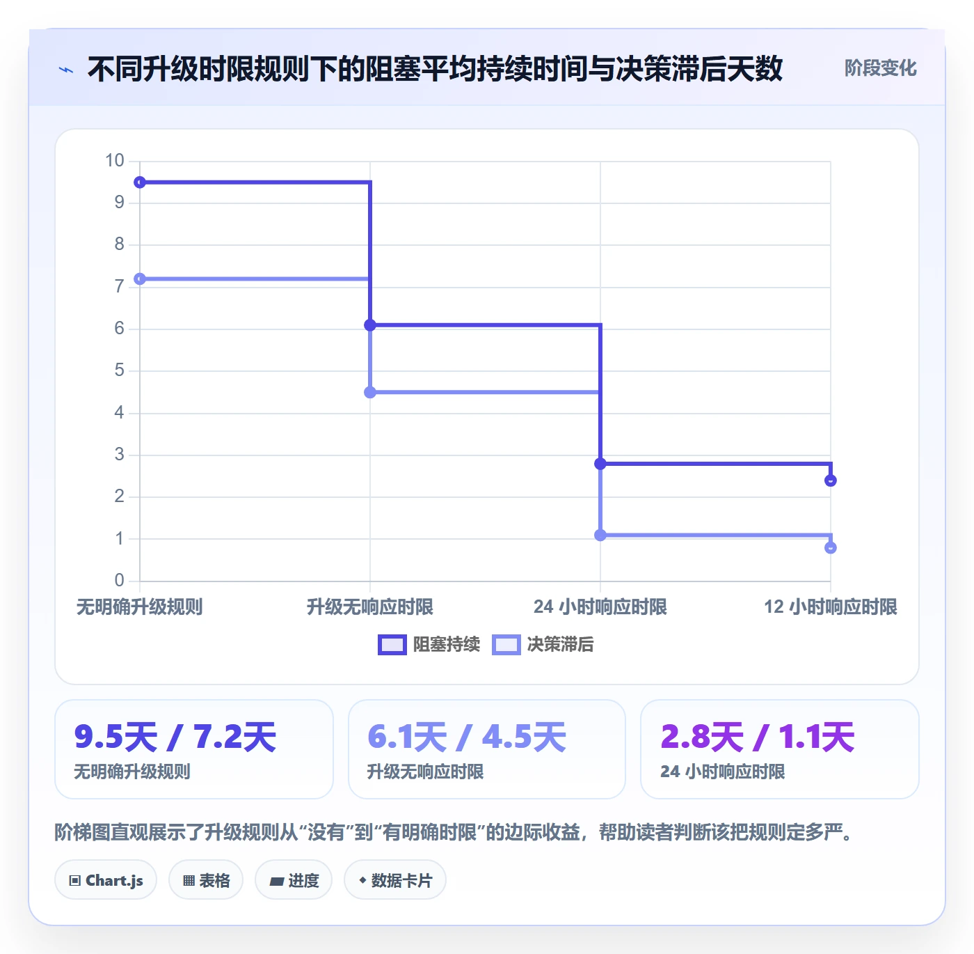 阶段进度实操方法:跨部门团队提升进度管理效率的最佳实践方法与模板