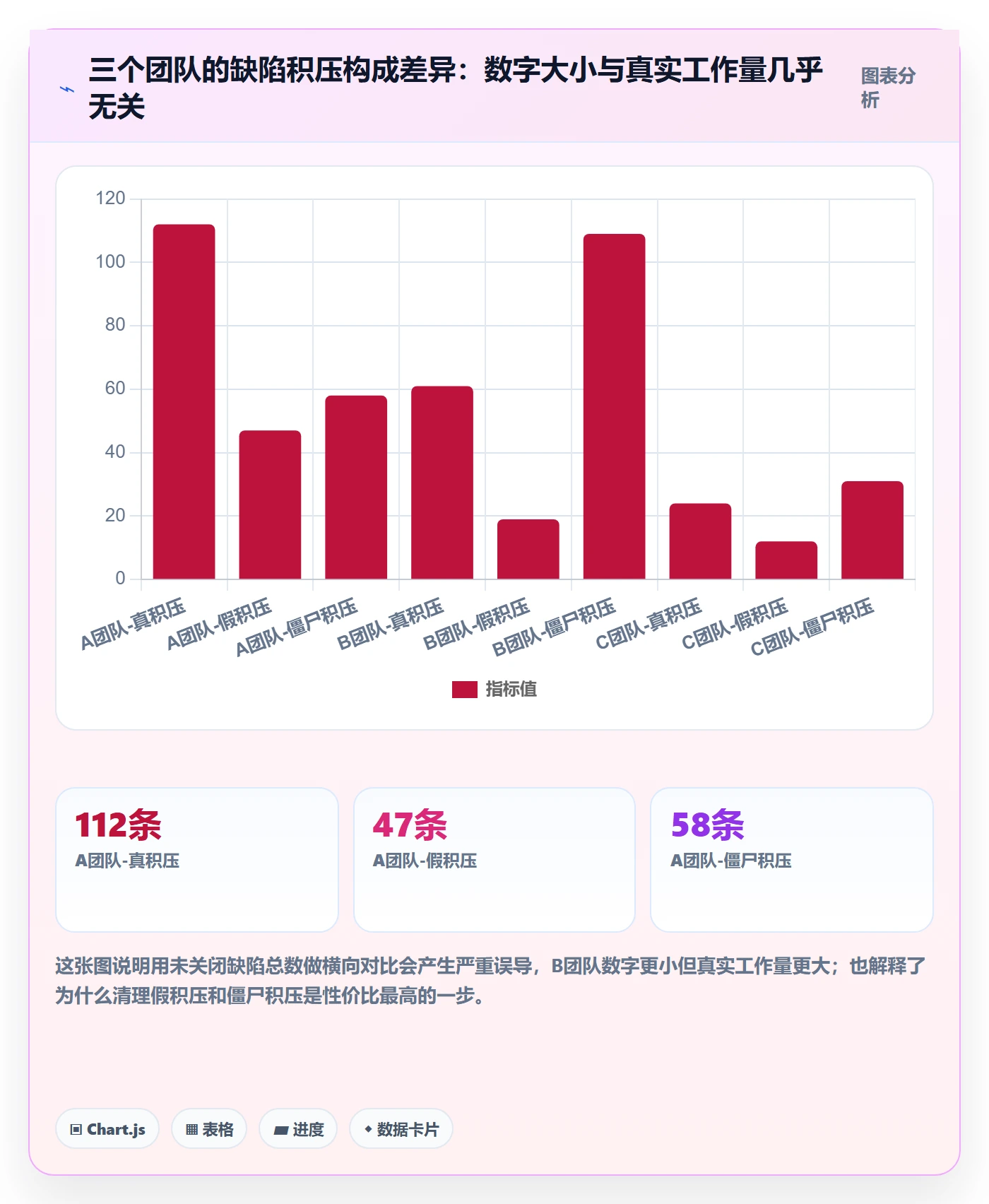 修复最佳实践:PMOBug / 缺陷实操方法,常见问题